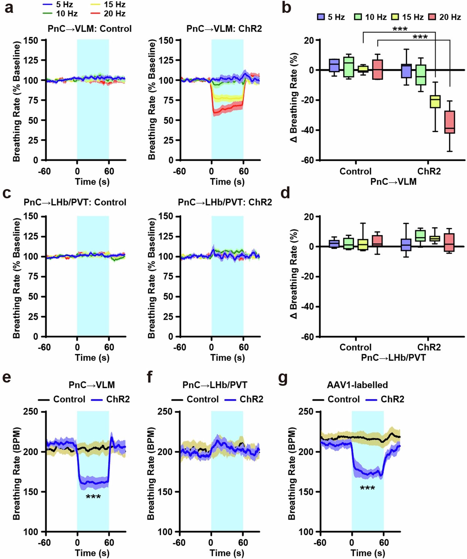 Extended Data Fig. 9