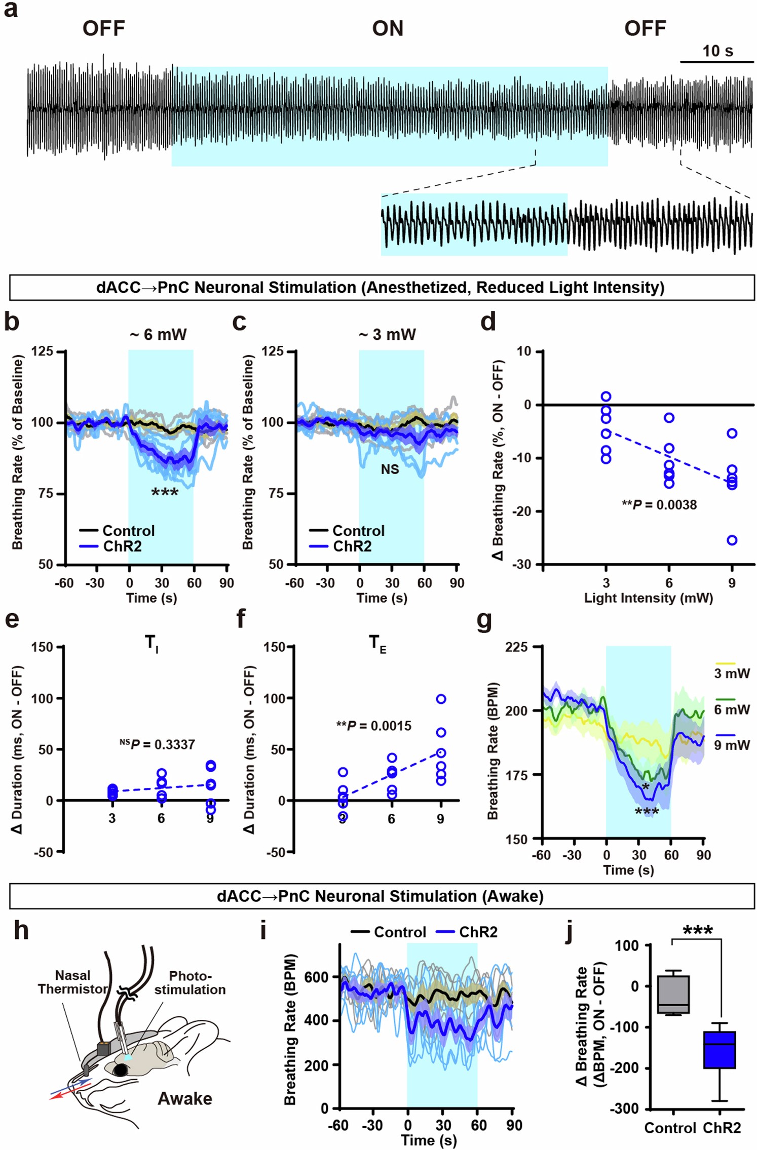 Extended Data Fig. 2