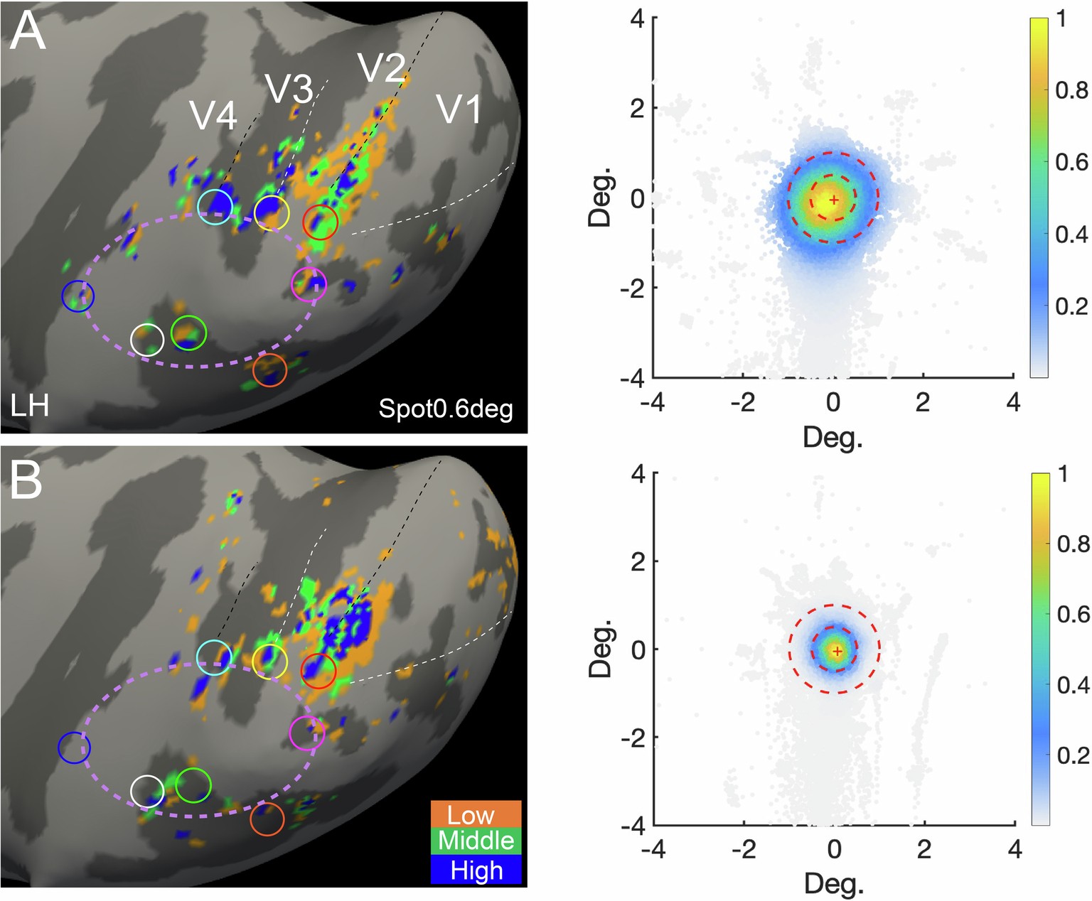 Extended Data Fig. 3