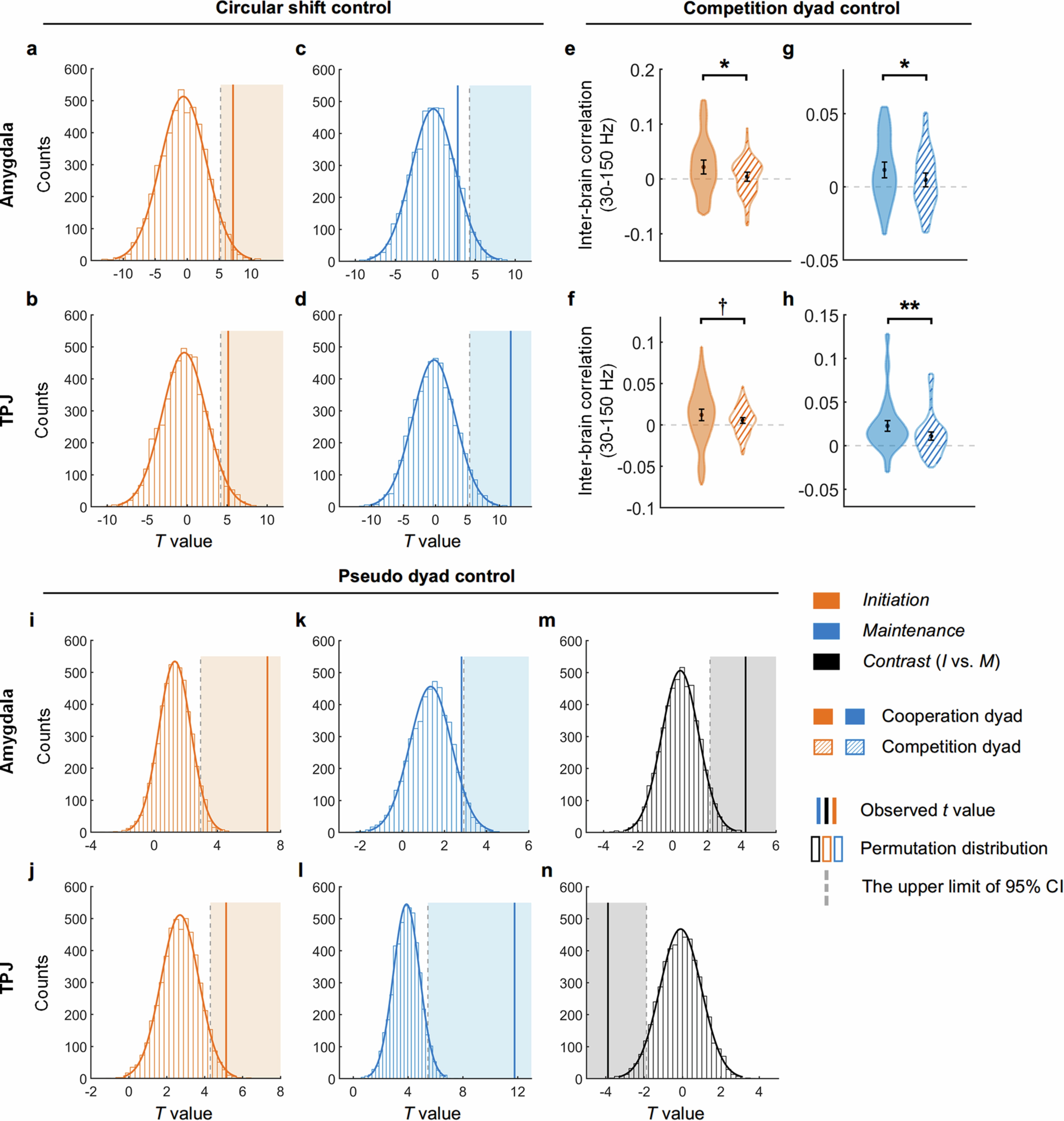 Extended Data Fig. 5