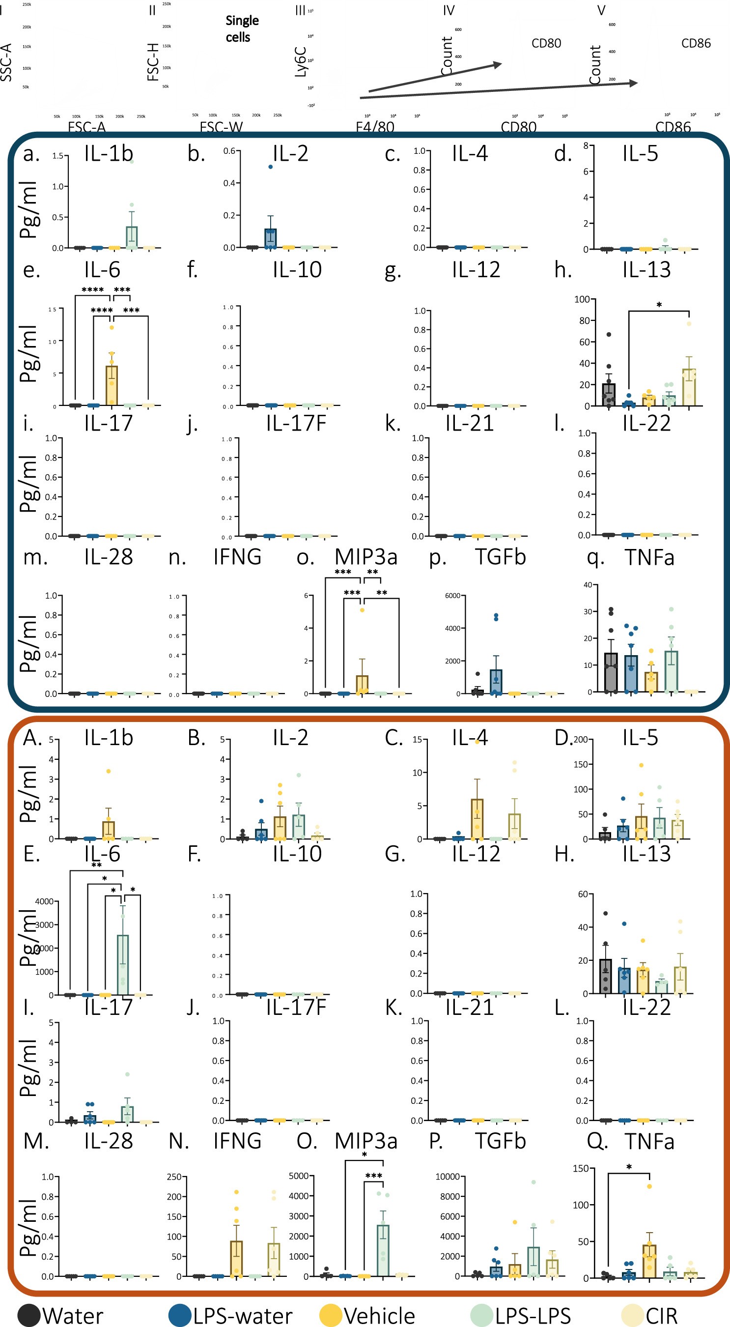Extended Data Fig. 1
