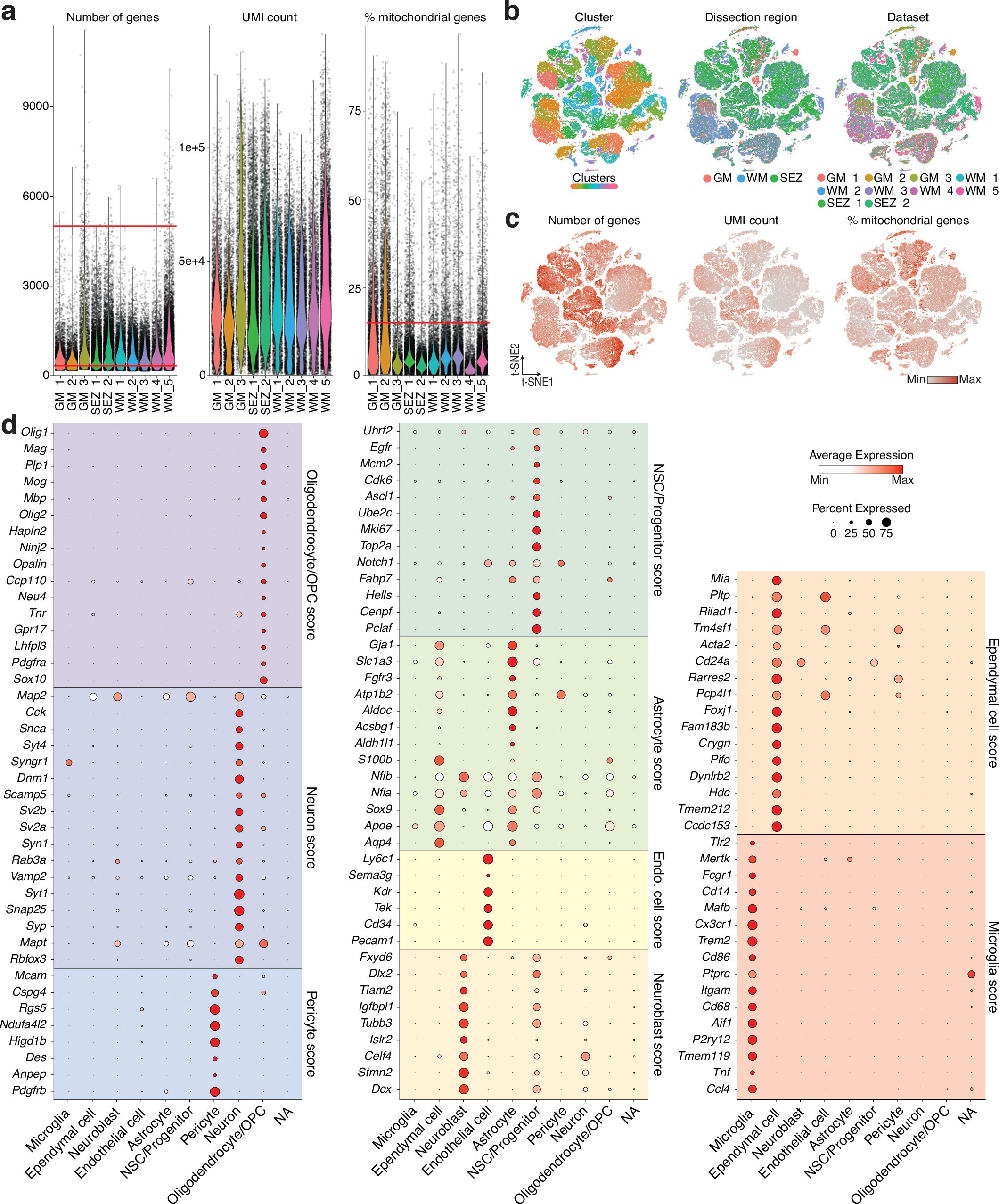 Extended Data Fig. 1