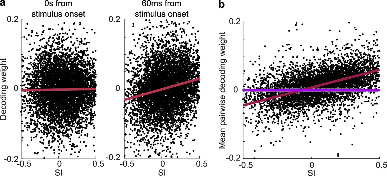 Extended Data Fig. 6