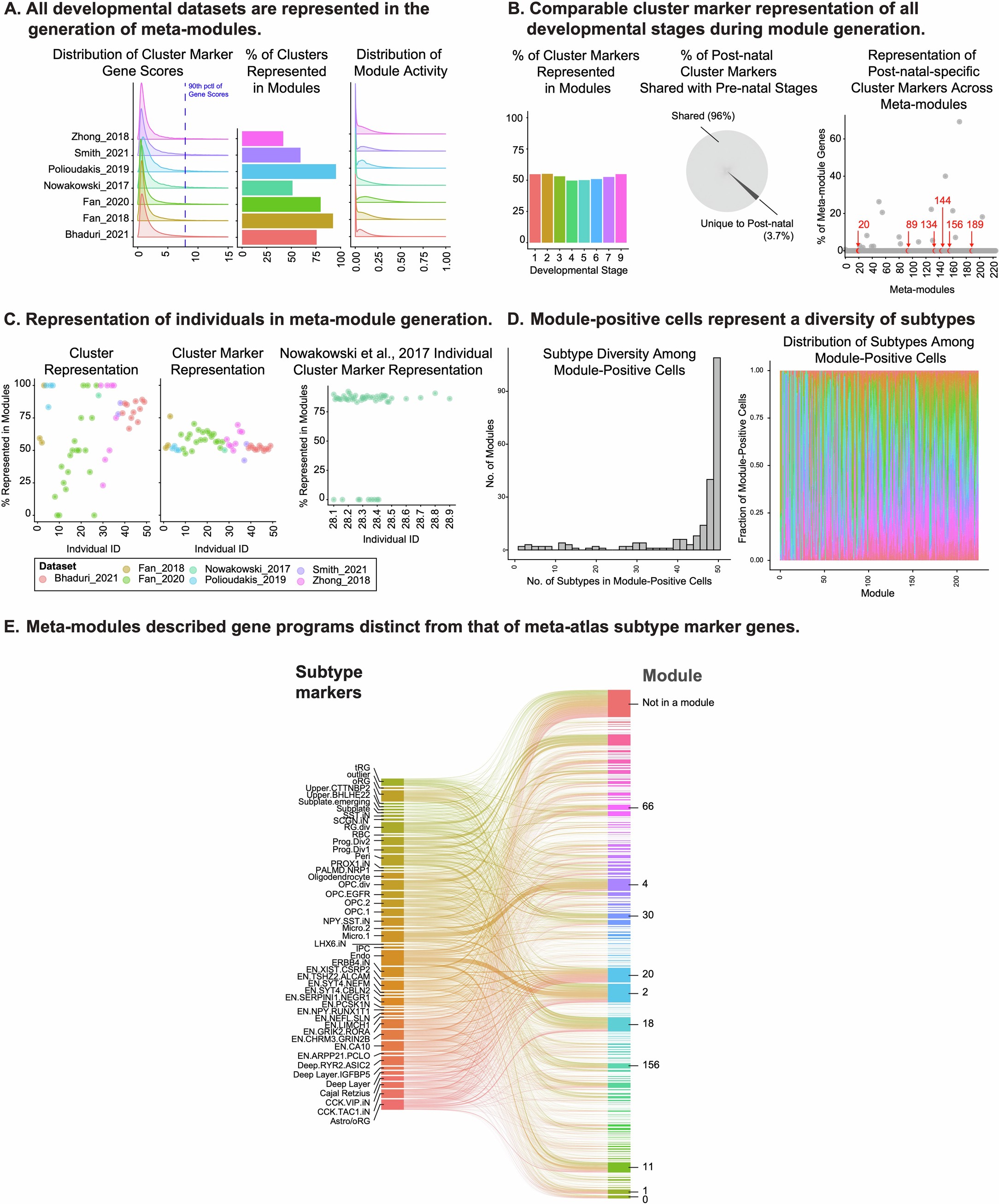 Extended Data Fig. 2