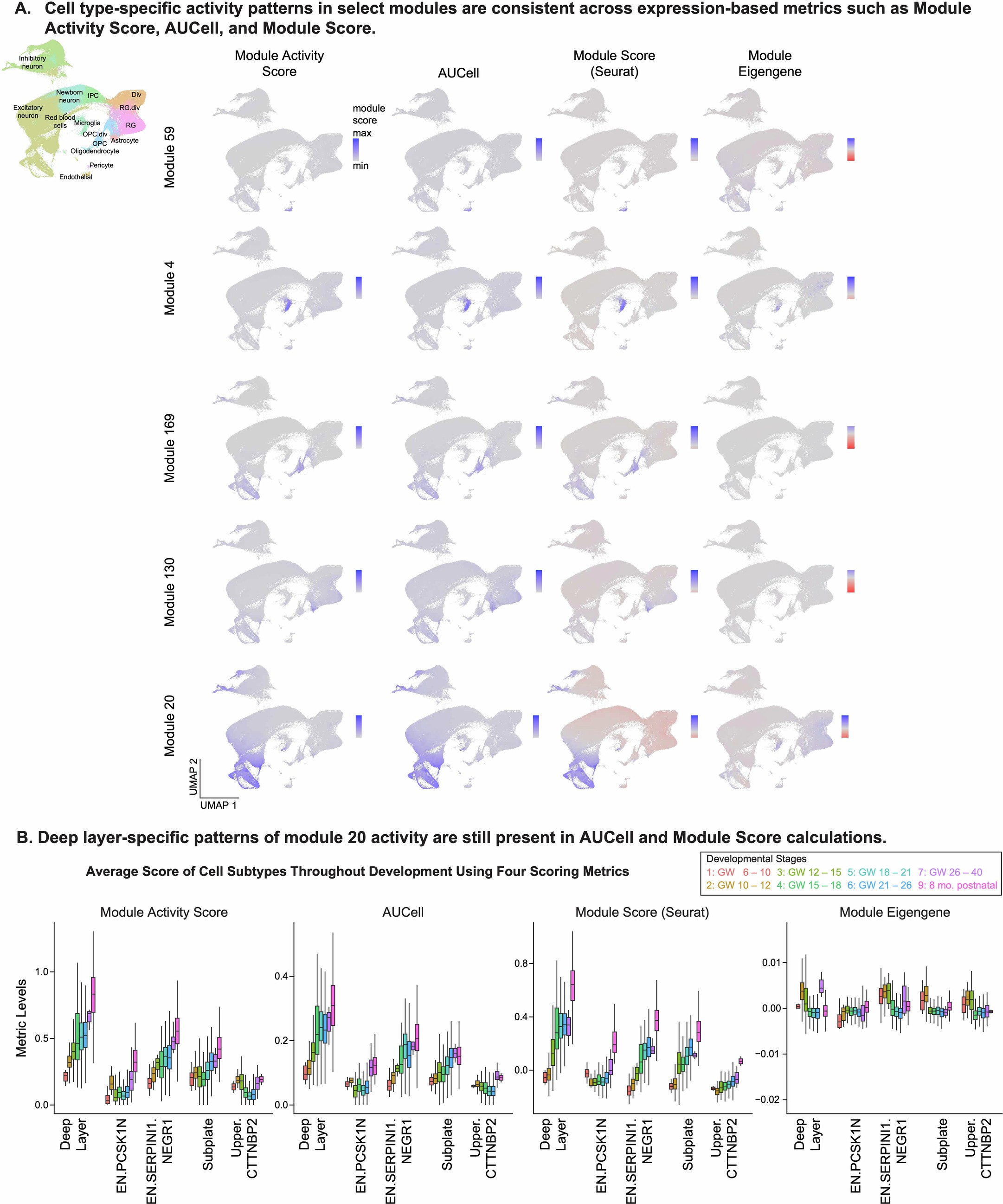 Extended Data Fig. 3