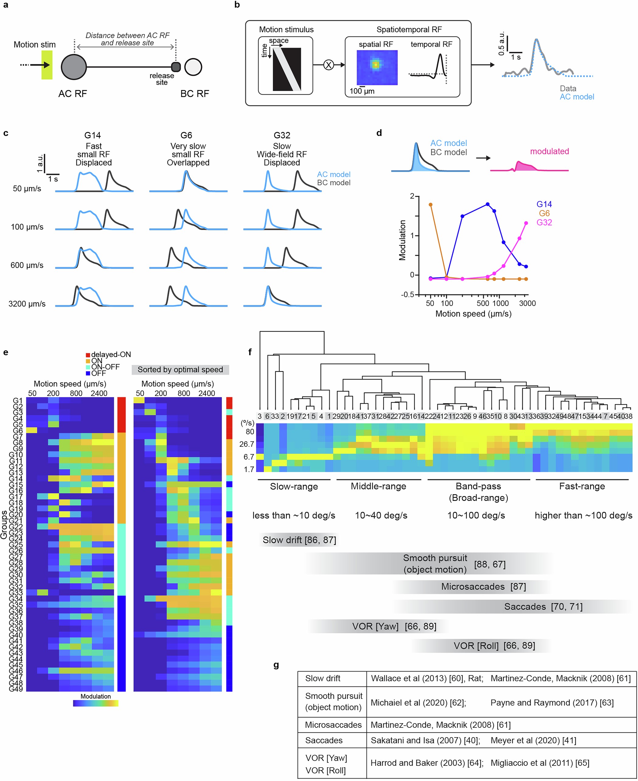 Extended Data Fig. 8