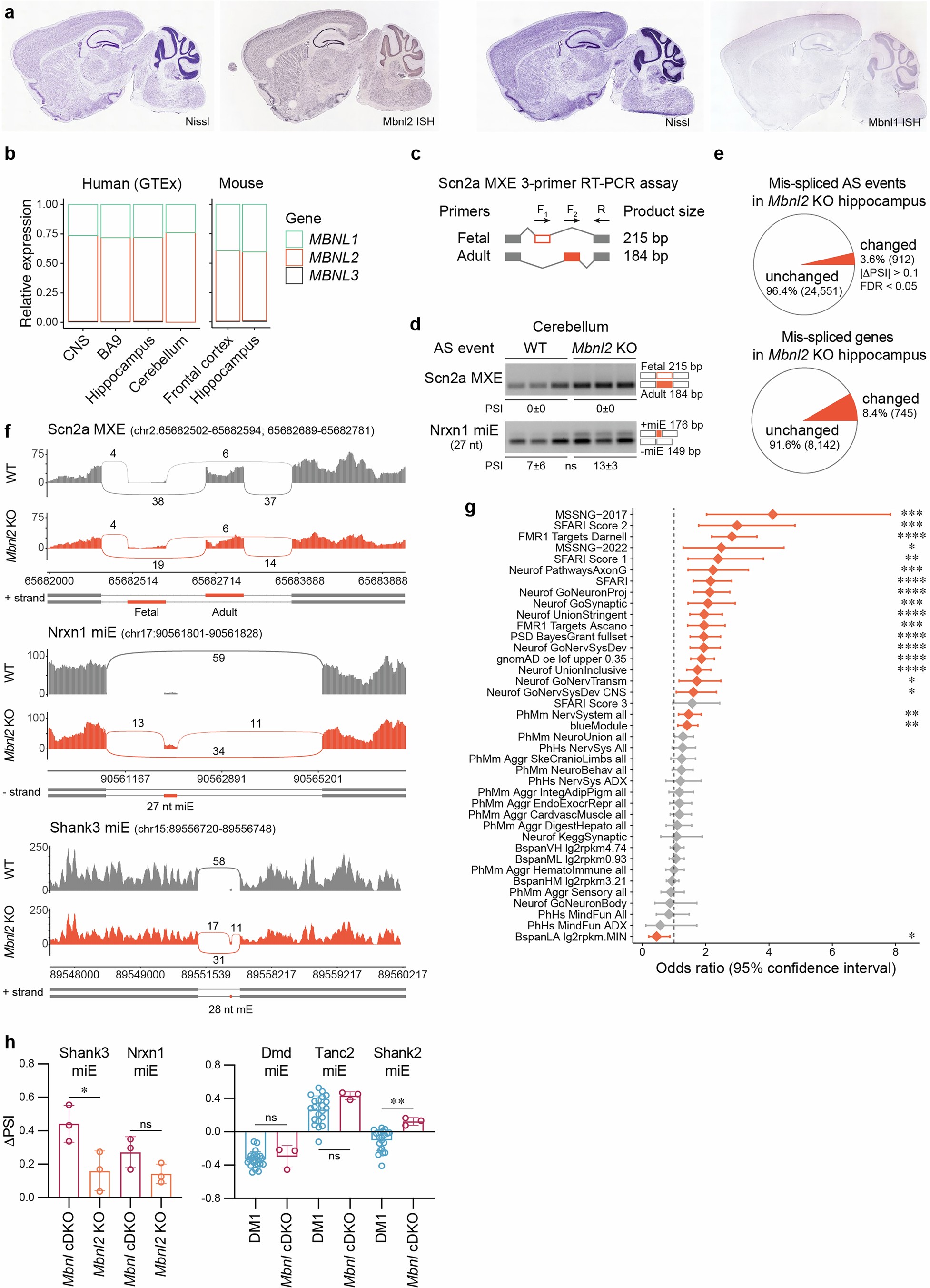 Extended Data Fig. 4