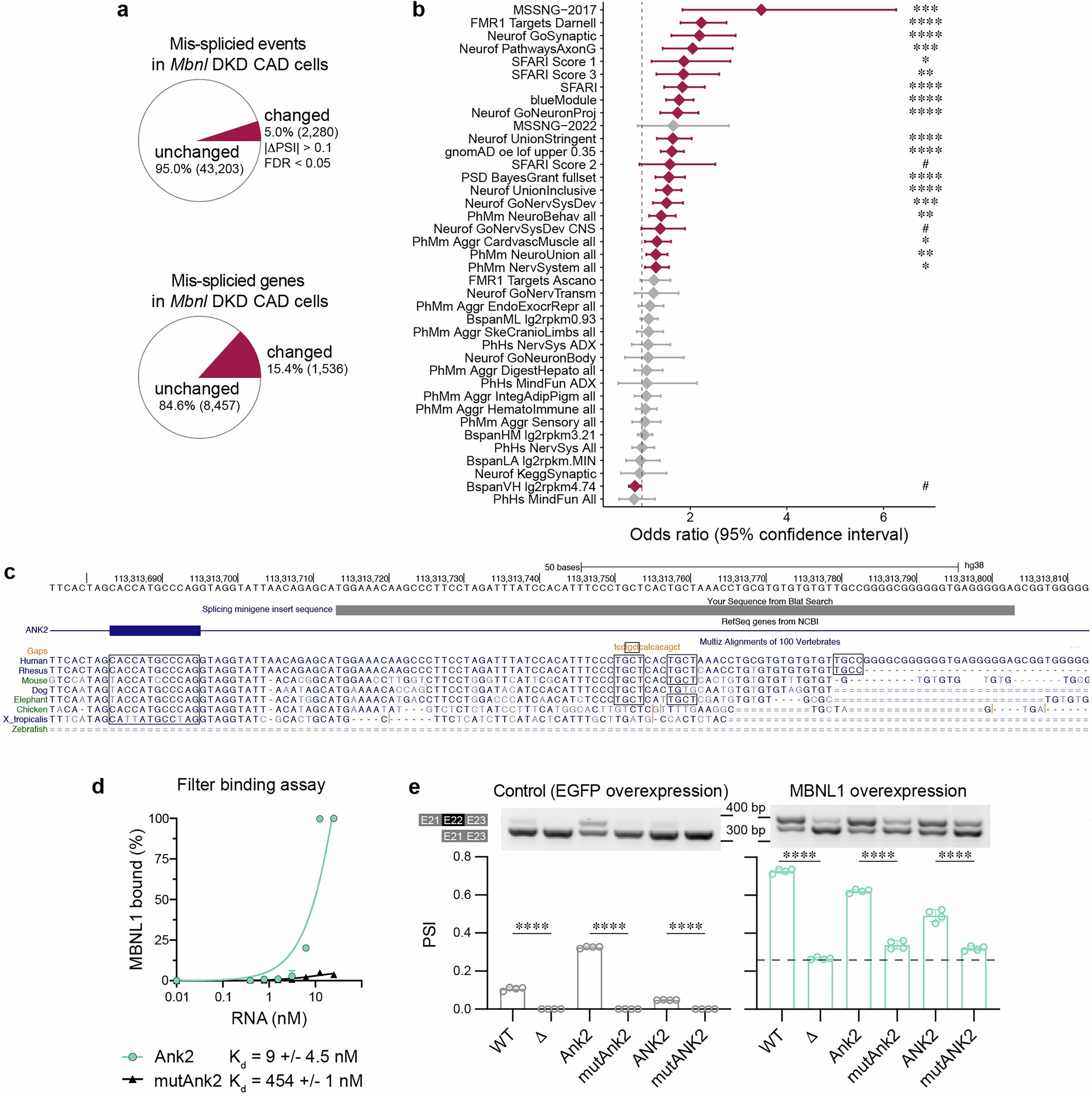 Extended Data Fig. 5