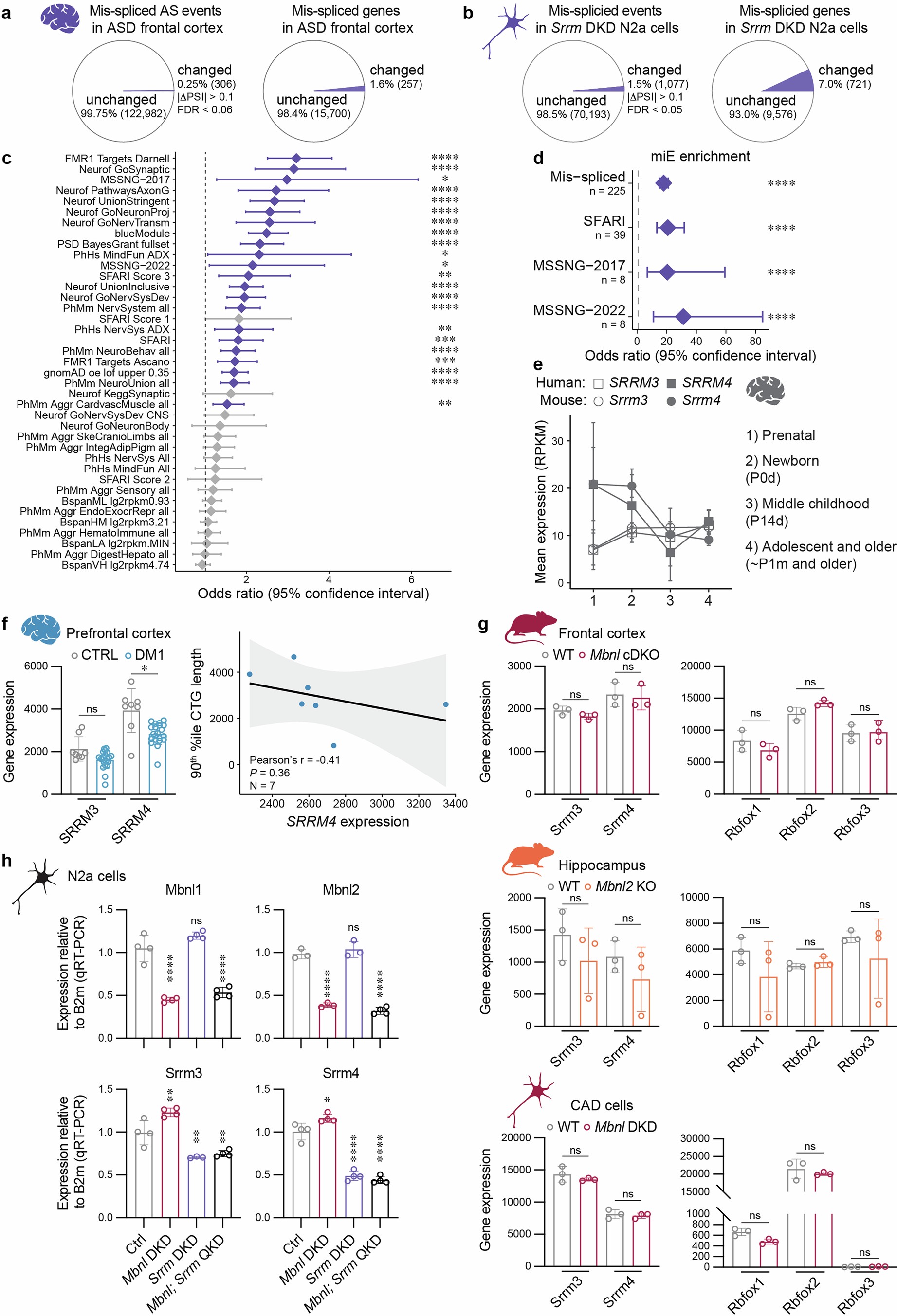 Extended Data Fig. 6