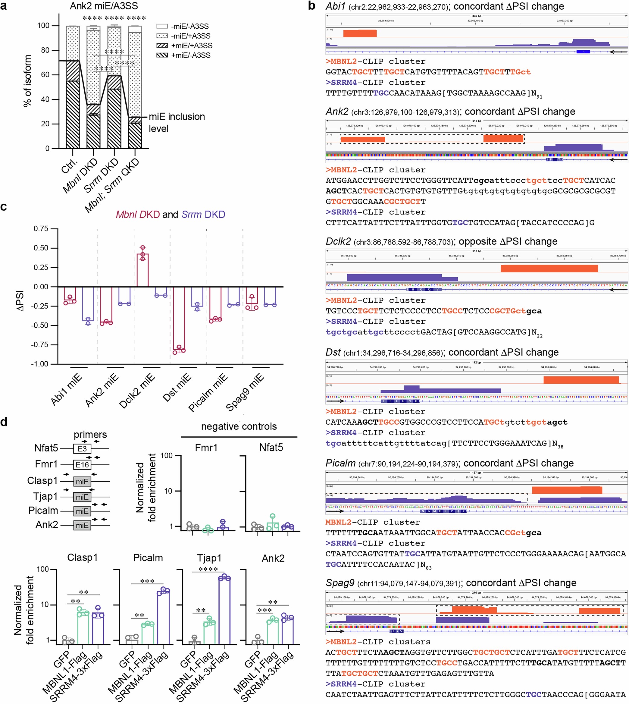 Extended Data Fig. 7