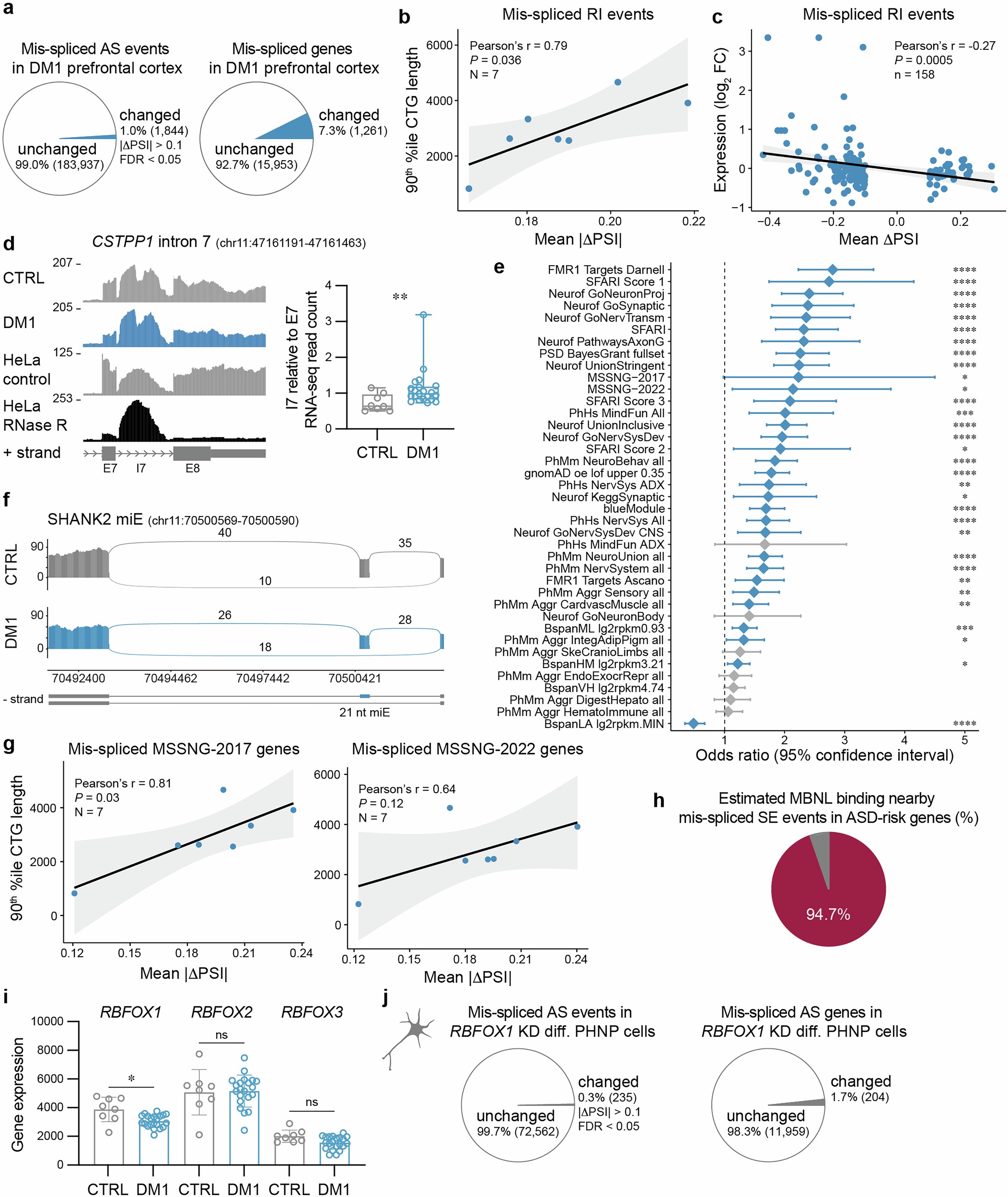 Extended Data Fig. 1