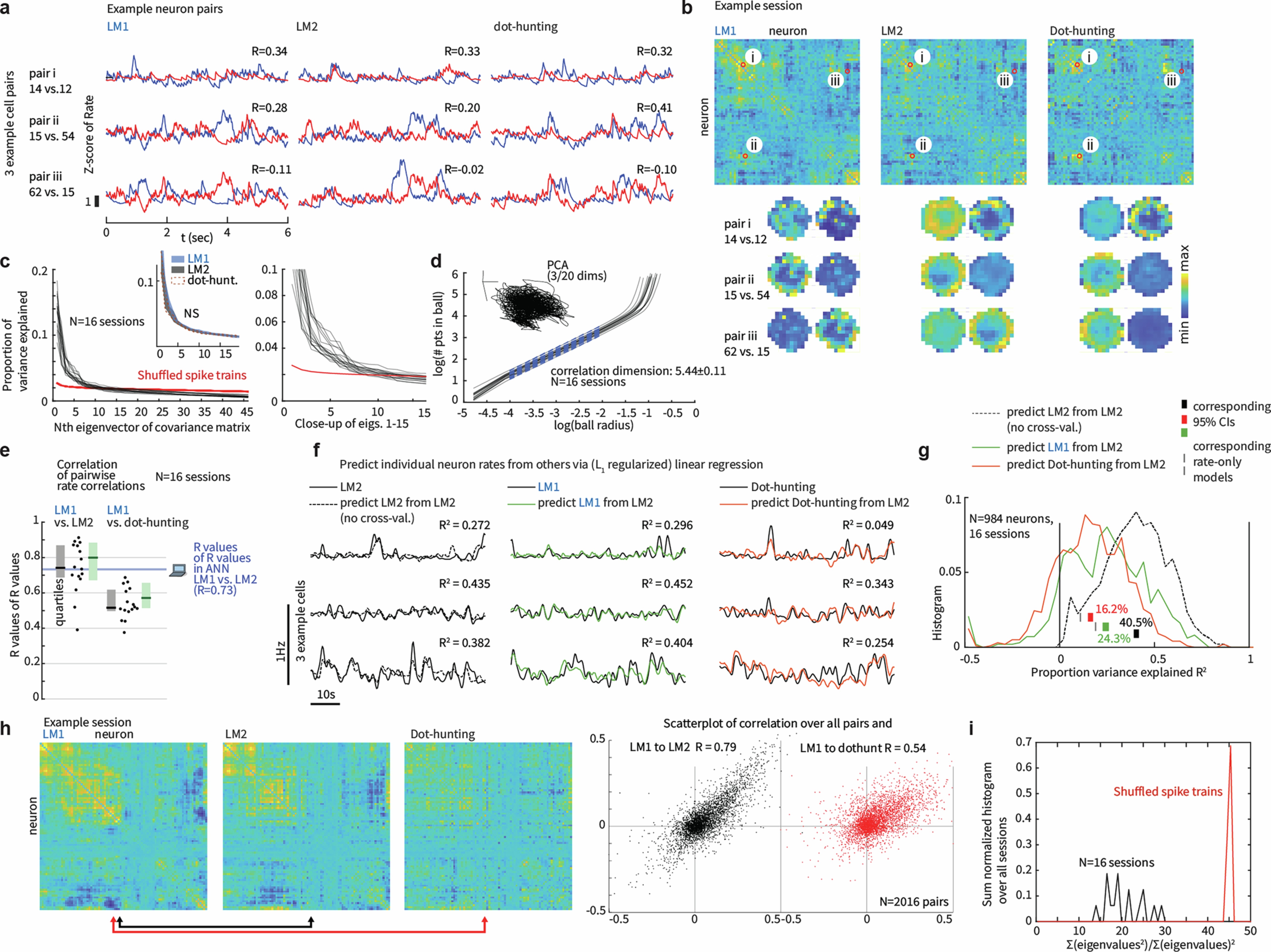 Extended Data Fig. 8
