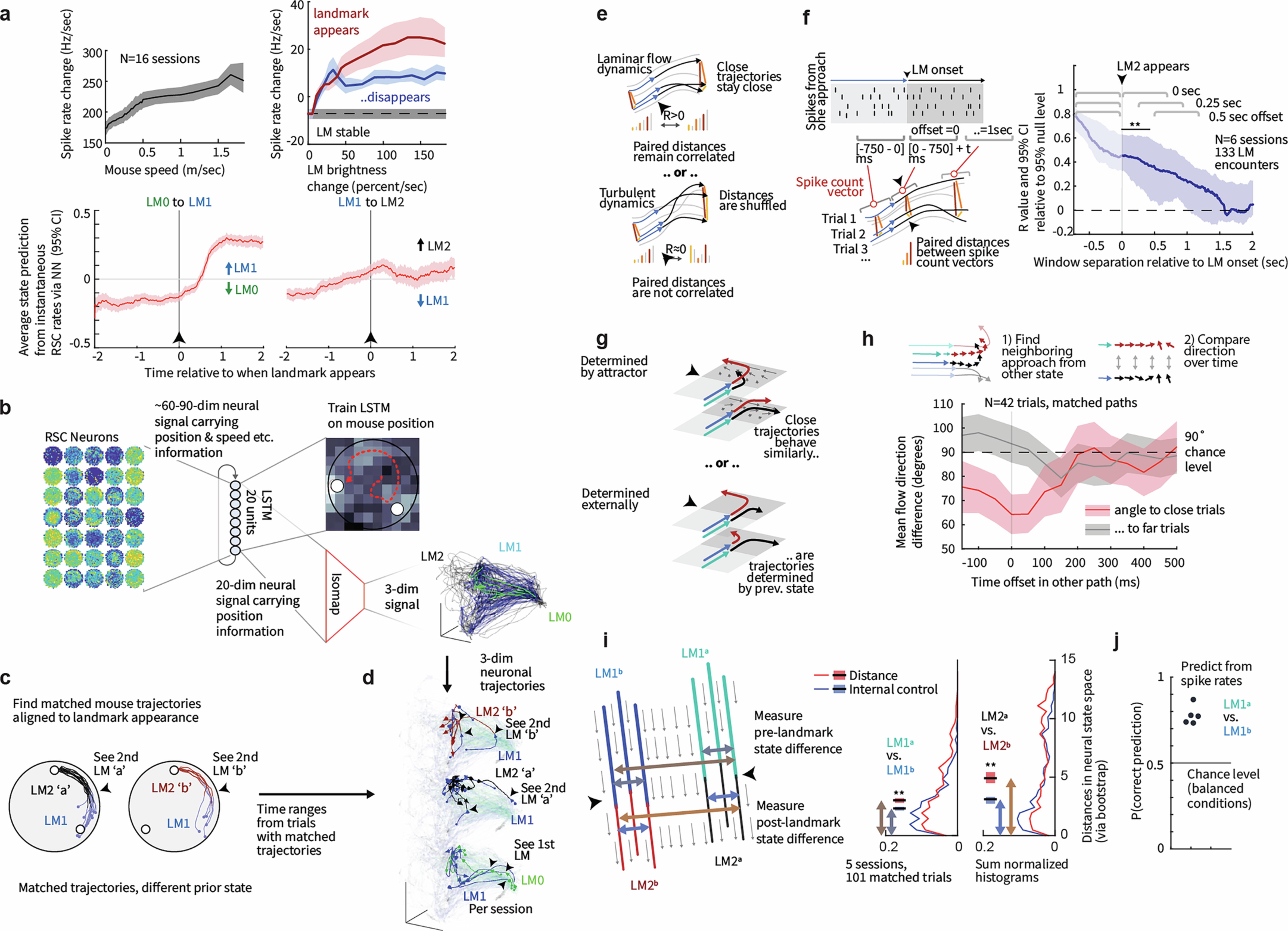 Extended Data Fig. 9