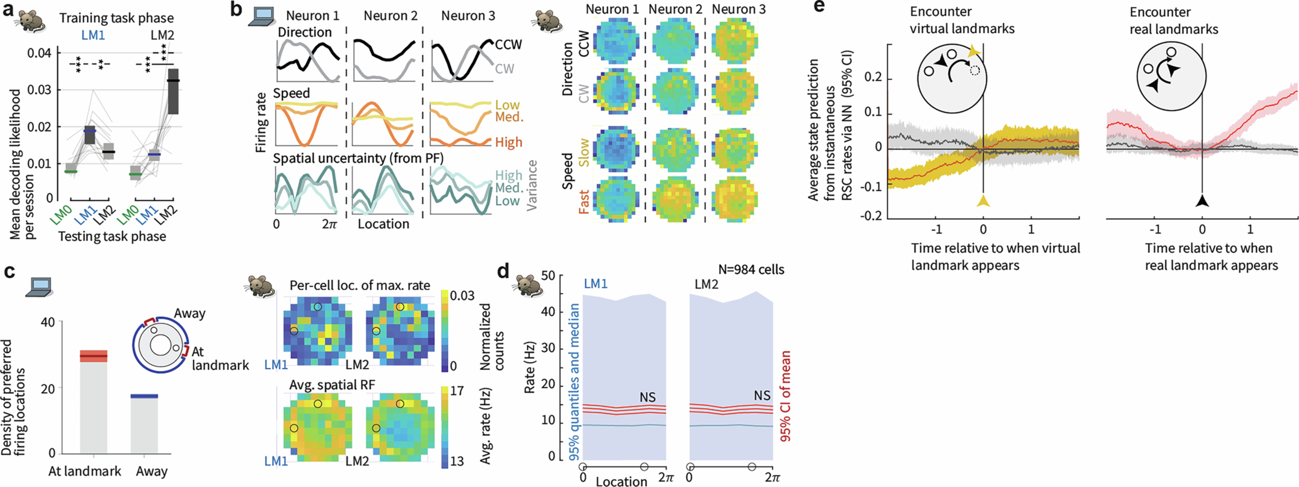 Extended Data Fig. 2