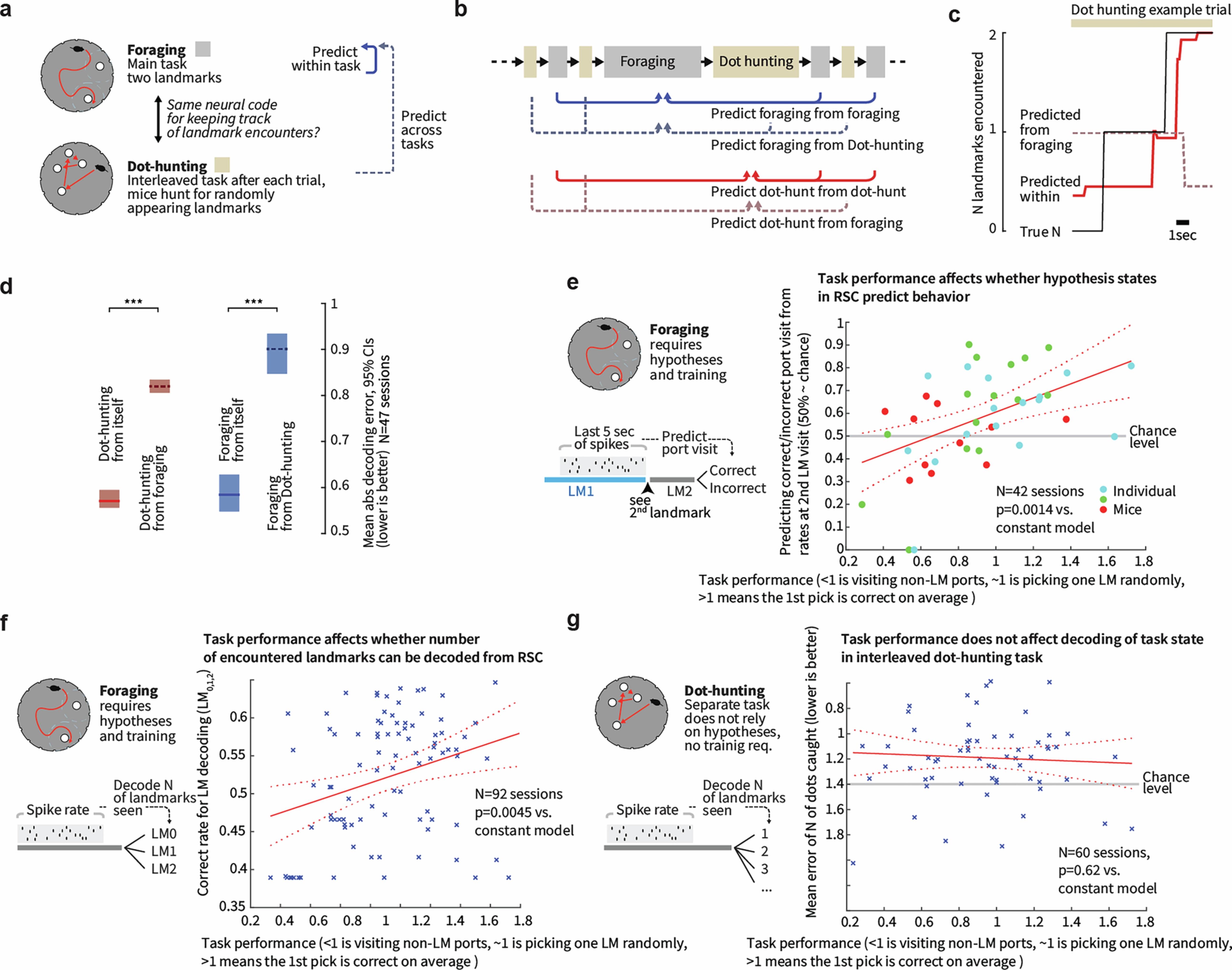 Extended Data Fig. 4