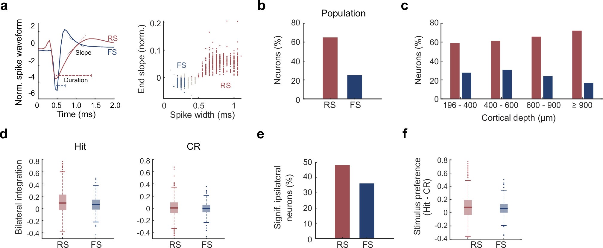 Extended Data Fig. 4