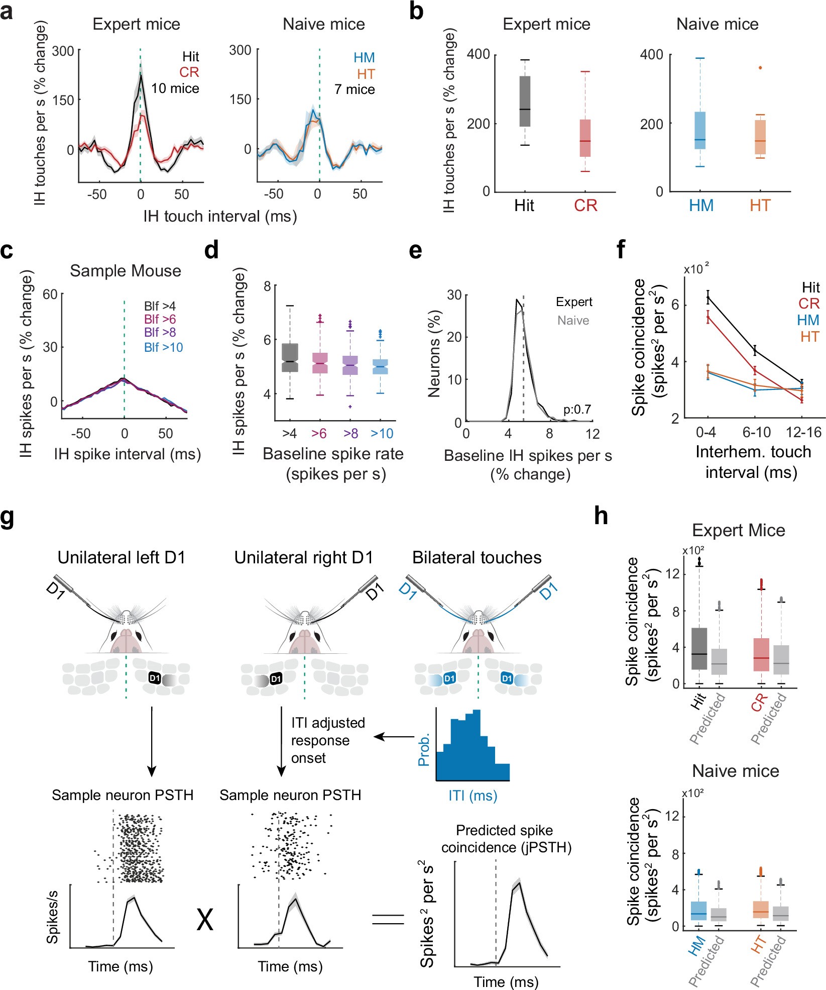 Extended Data Fig. 5