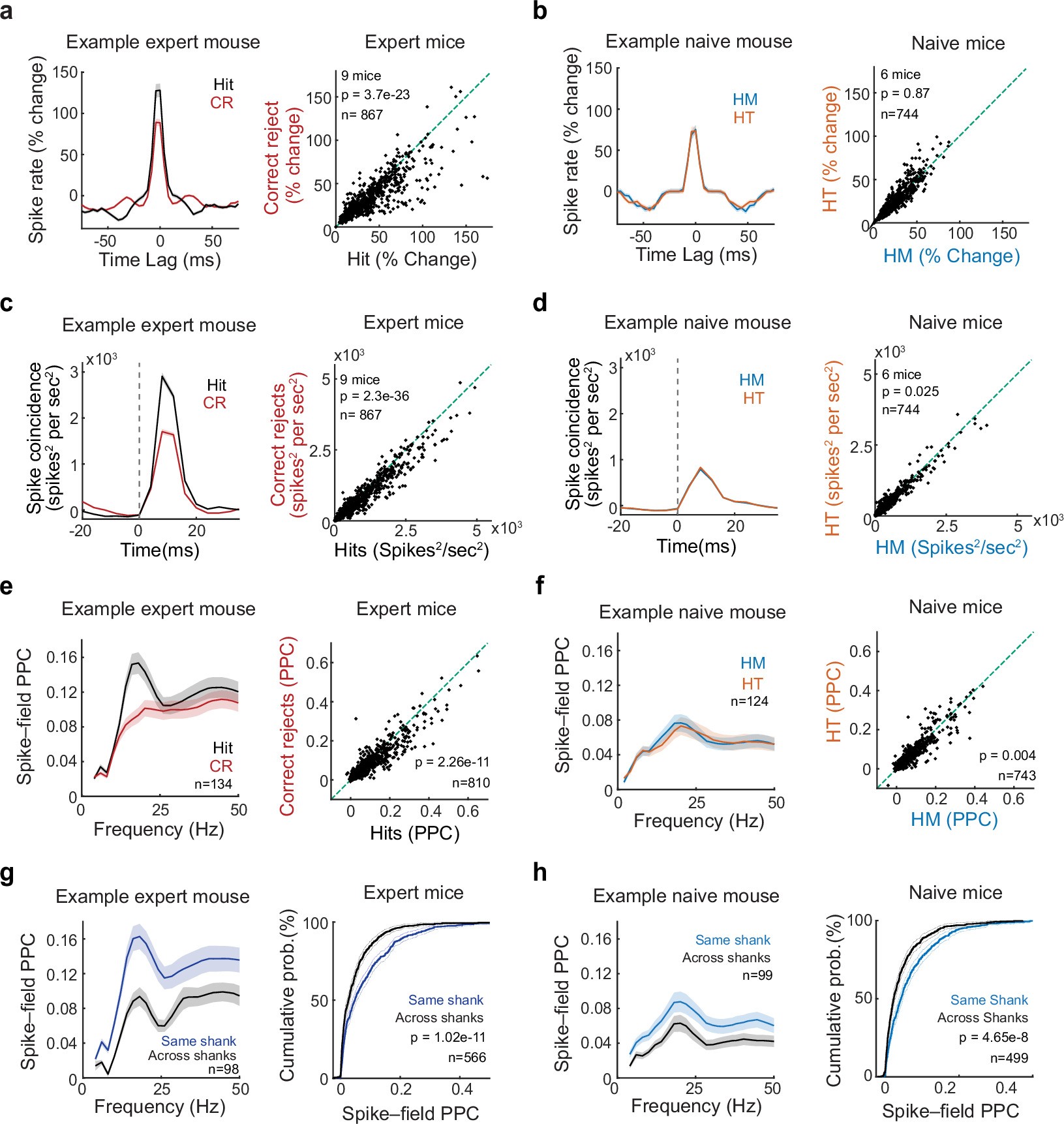 Extended Data Fig. 7