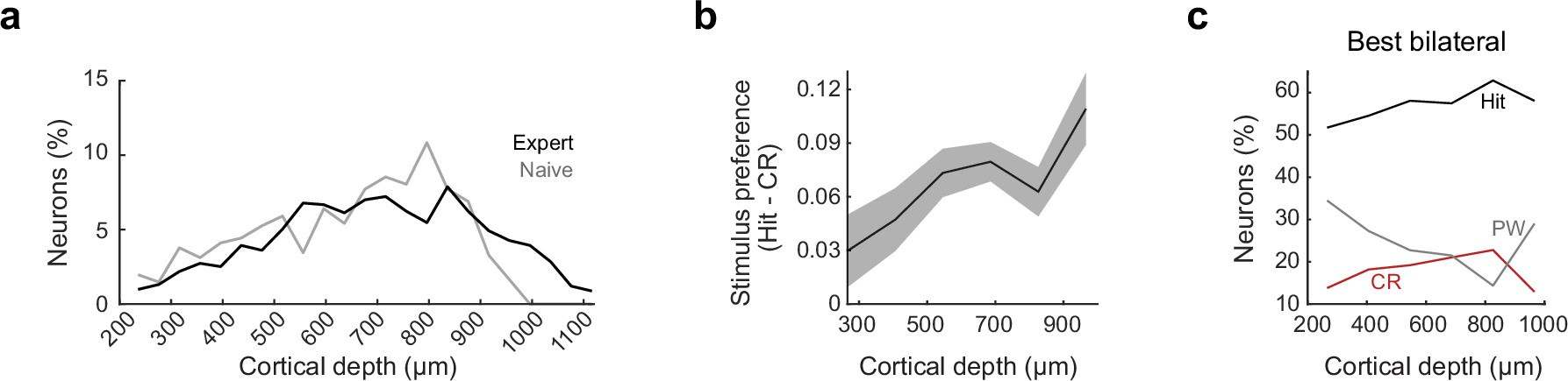 Extended Data Fig. 3