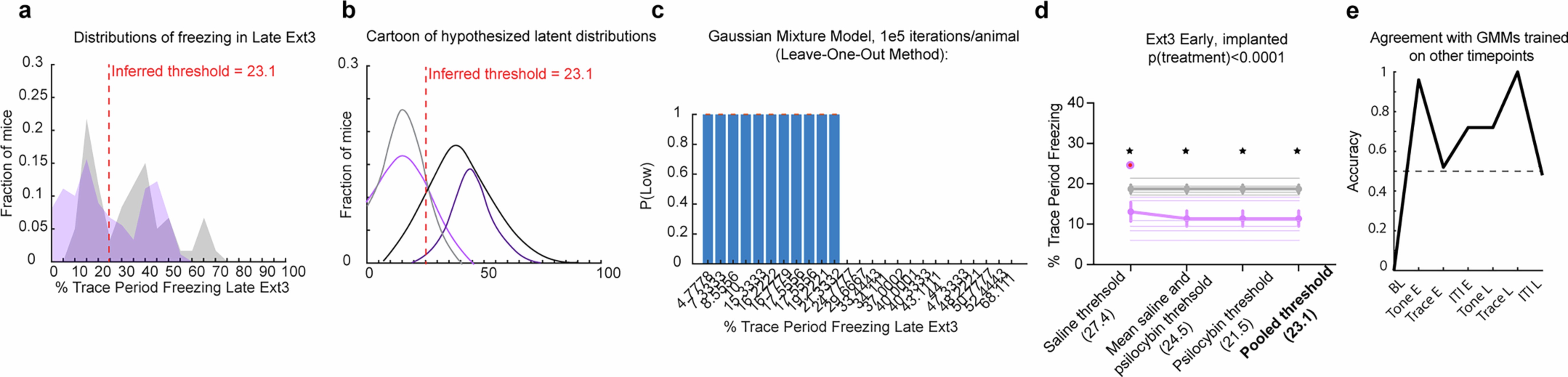 Extended Data Fig. 2