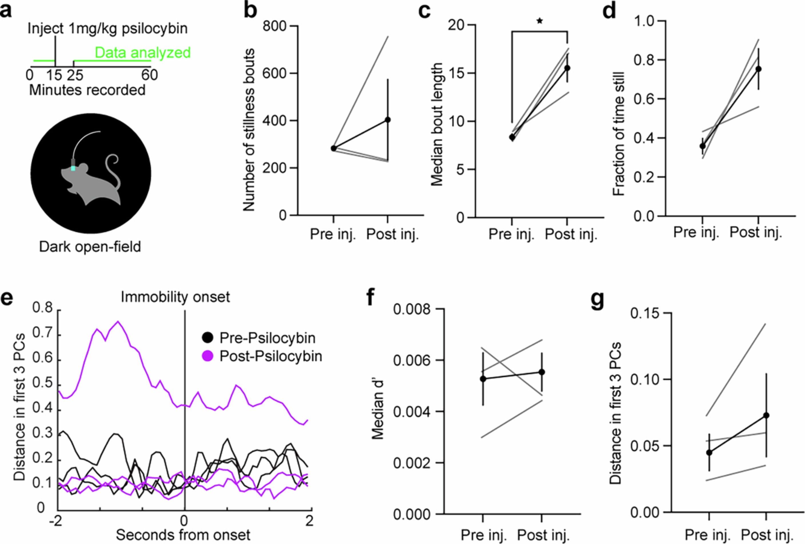 Extended Data Fig. 4
