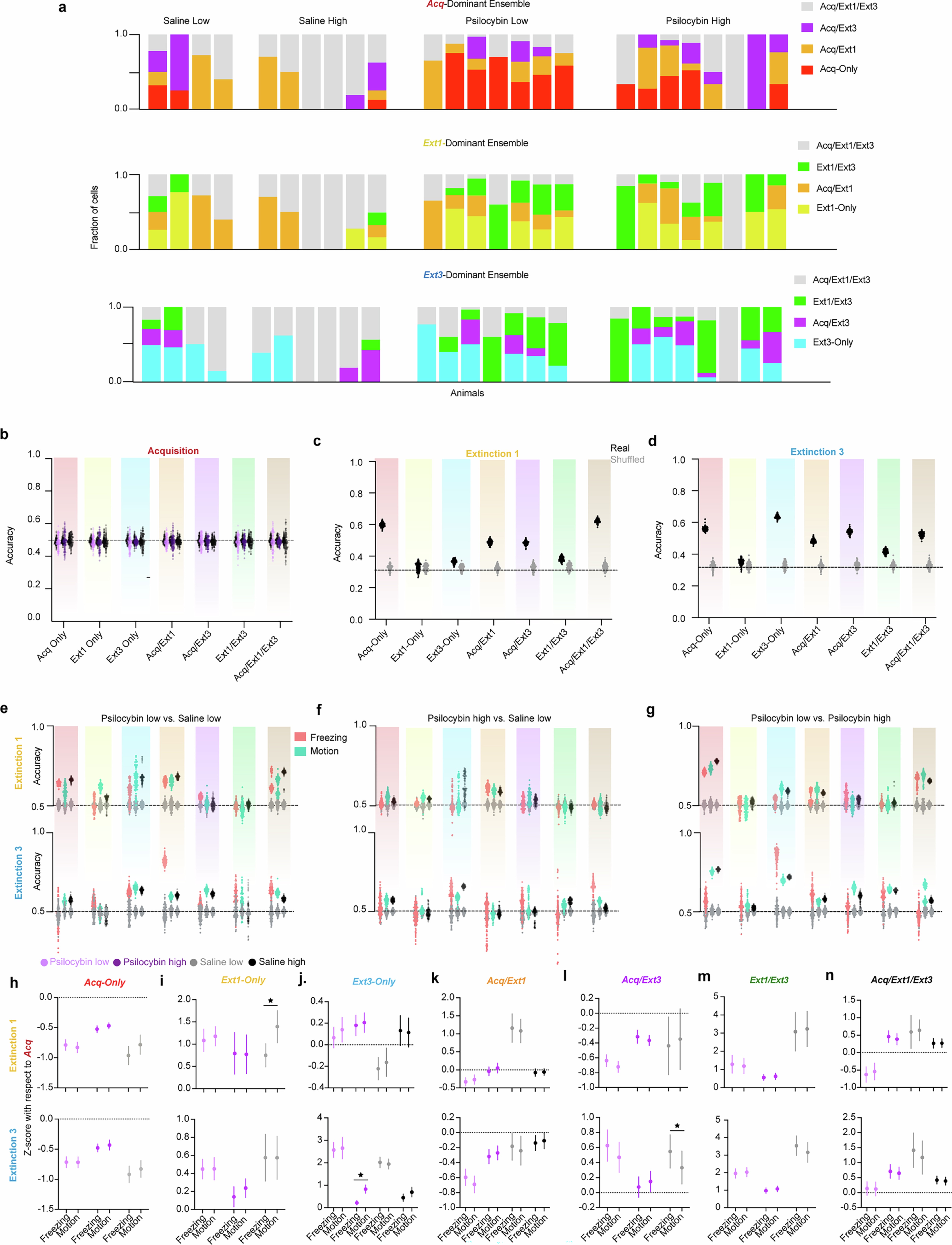 Extended Data Fig. 9: Psilocybin bidirectionally modulates neural ensembles driving RSC dynamics during TFC in responders.
