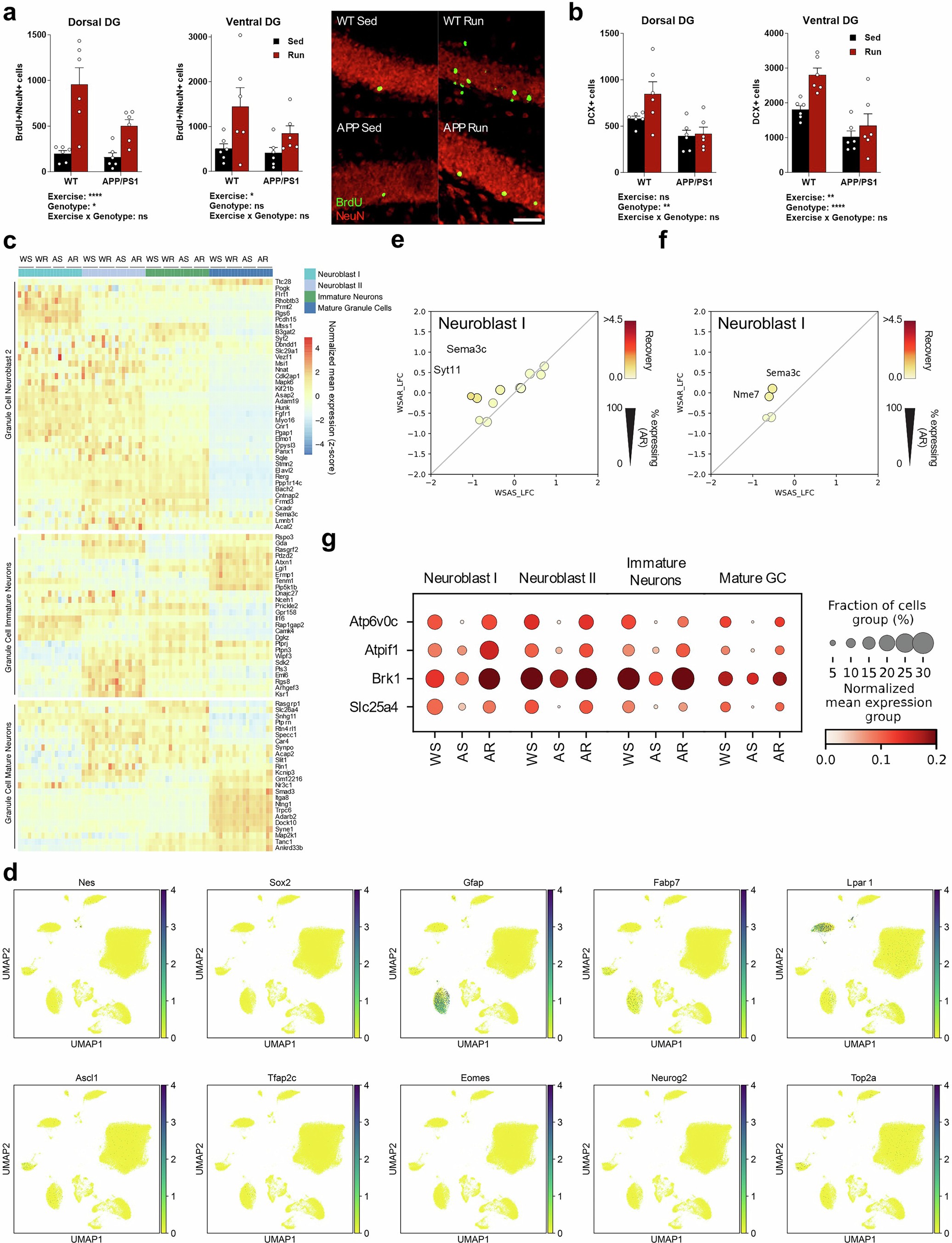 Extended Data Fig. 3