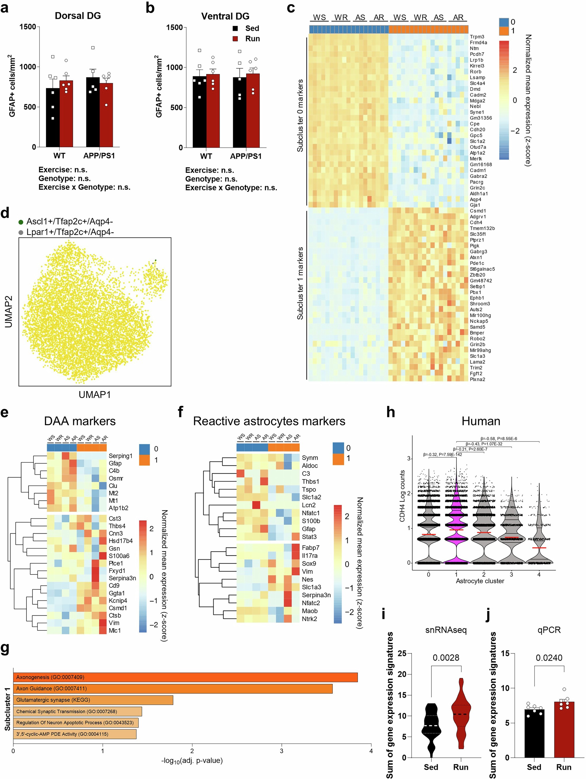 Extended Data Fig. 6