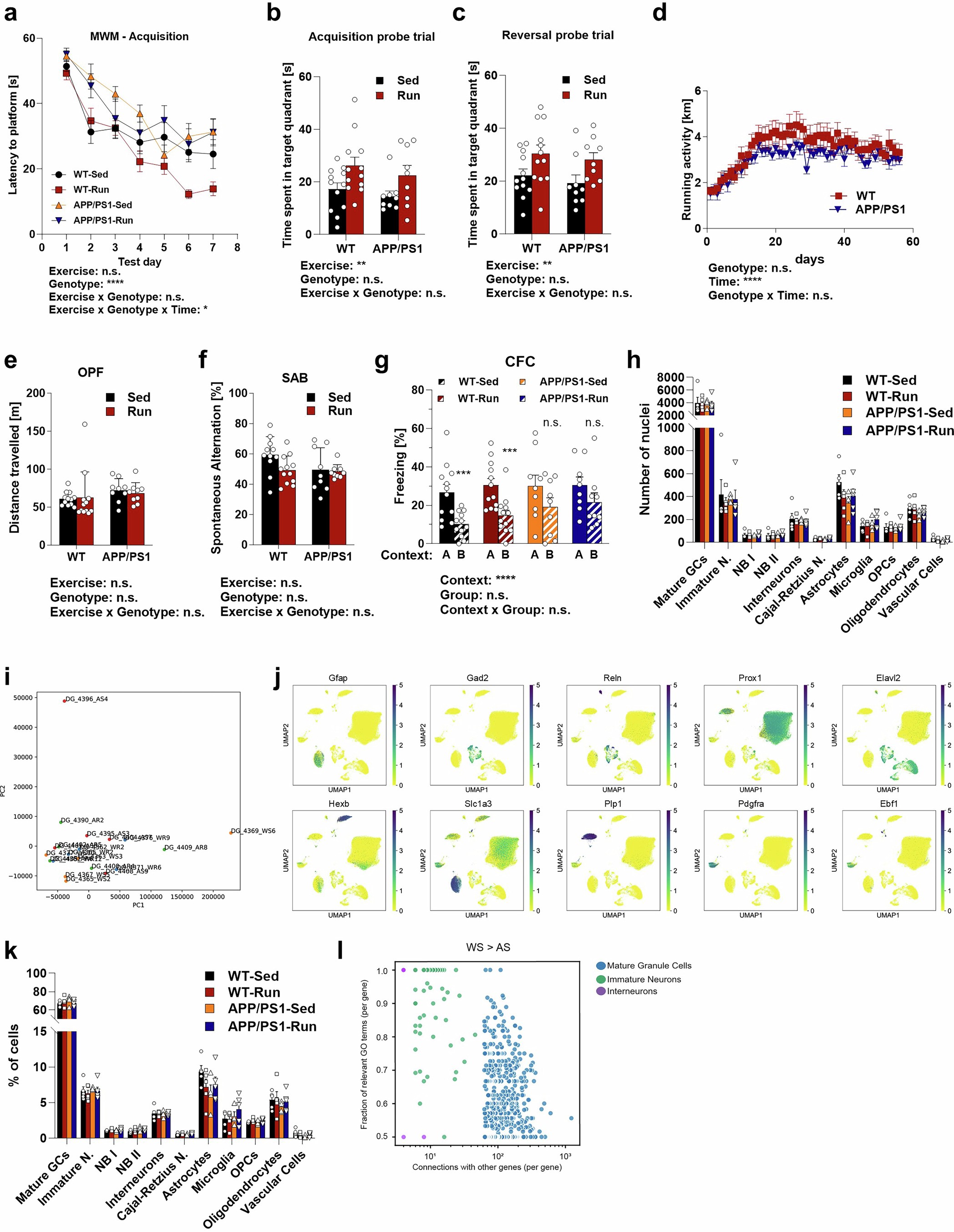 Extended Data Fig. 1