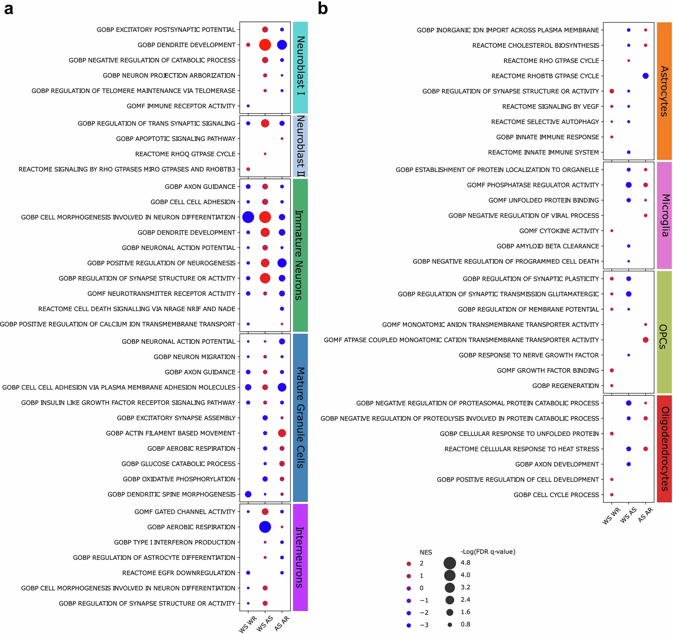 Extended Data Fig. 2