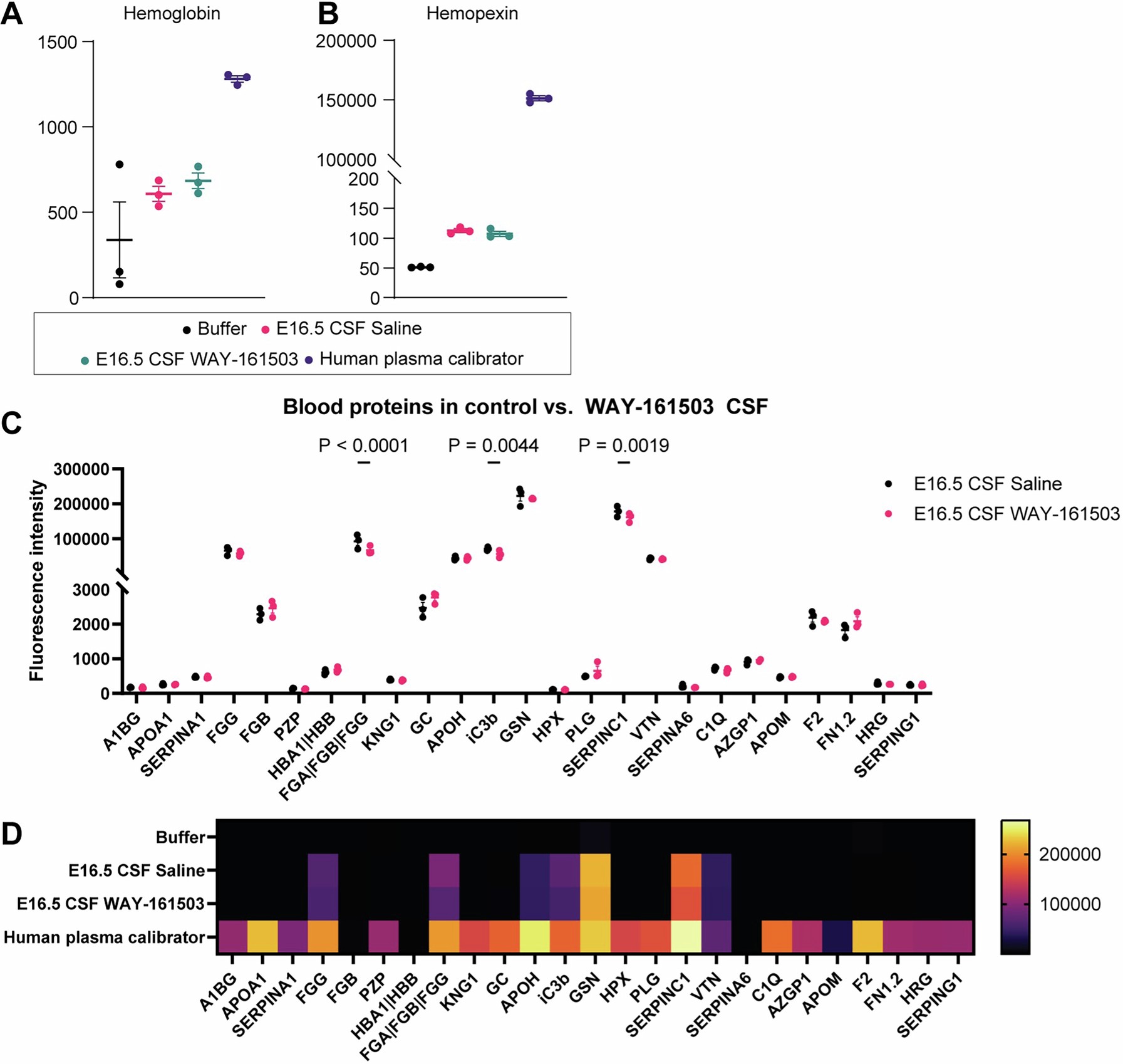Extended Data Fig. 5