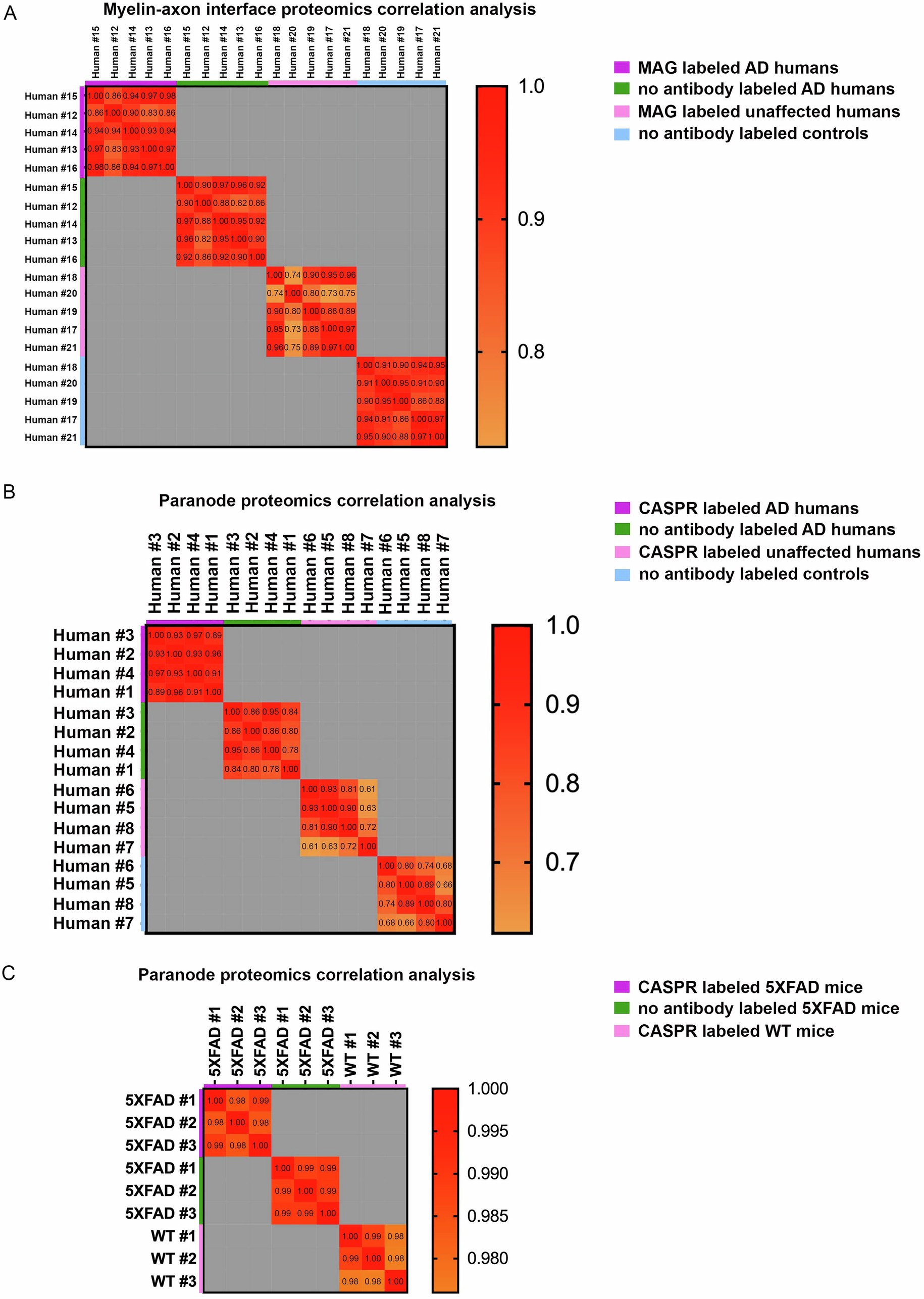 Extended Data Fig. 4