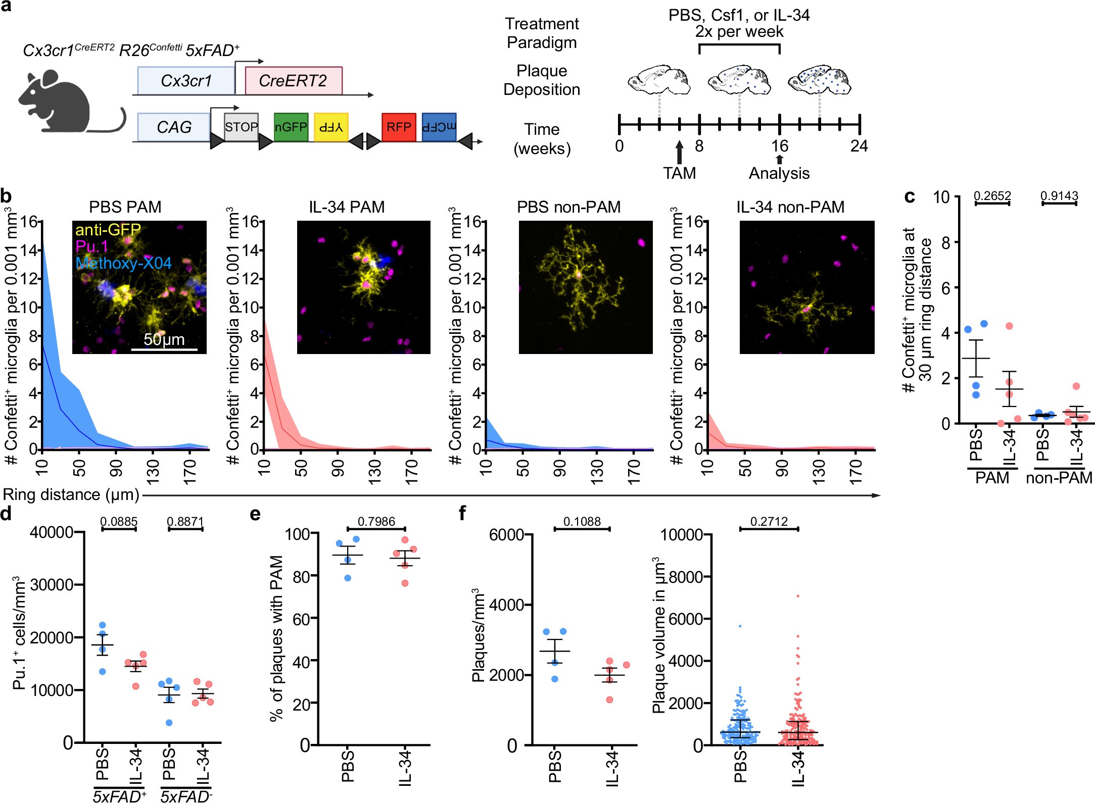 Extended Data Fig. 5