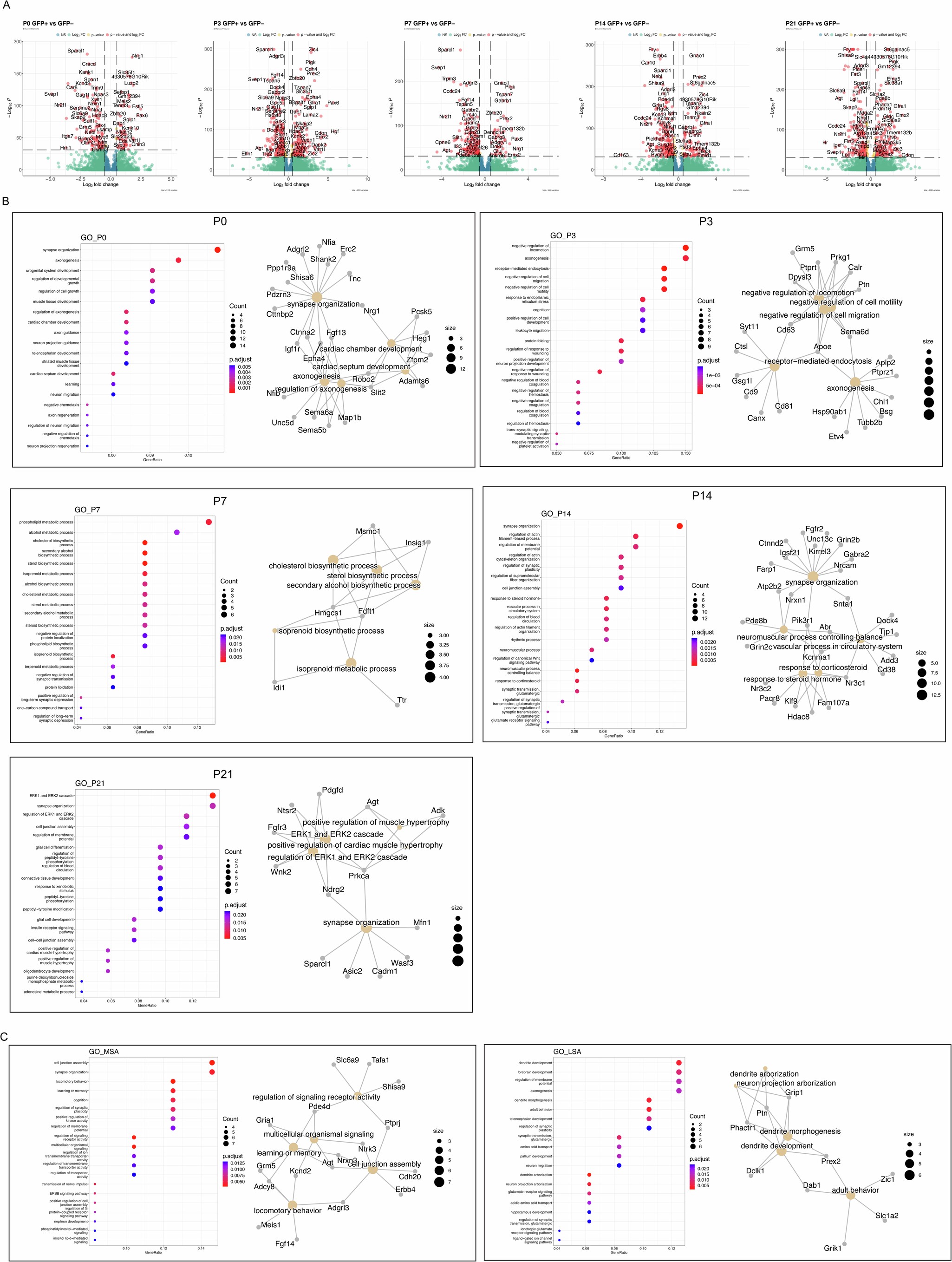 Extended Data Fig. 5