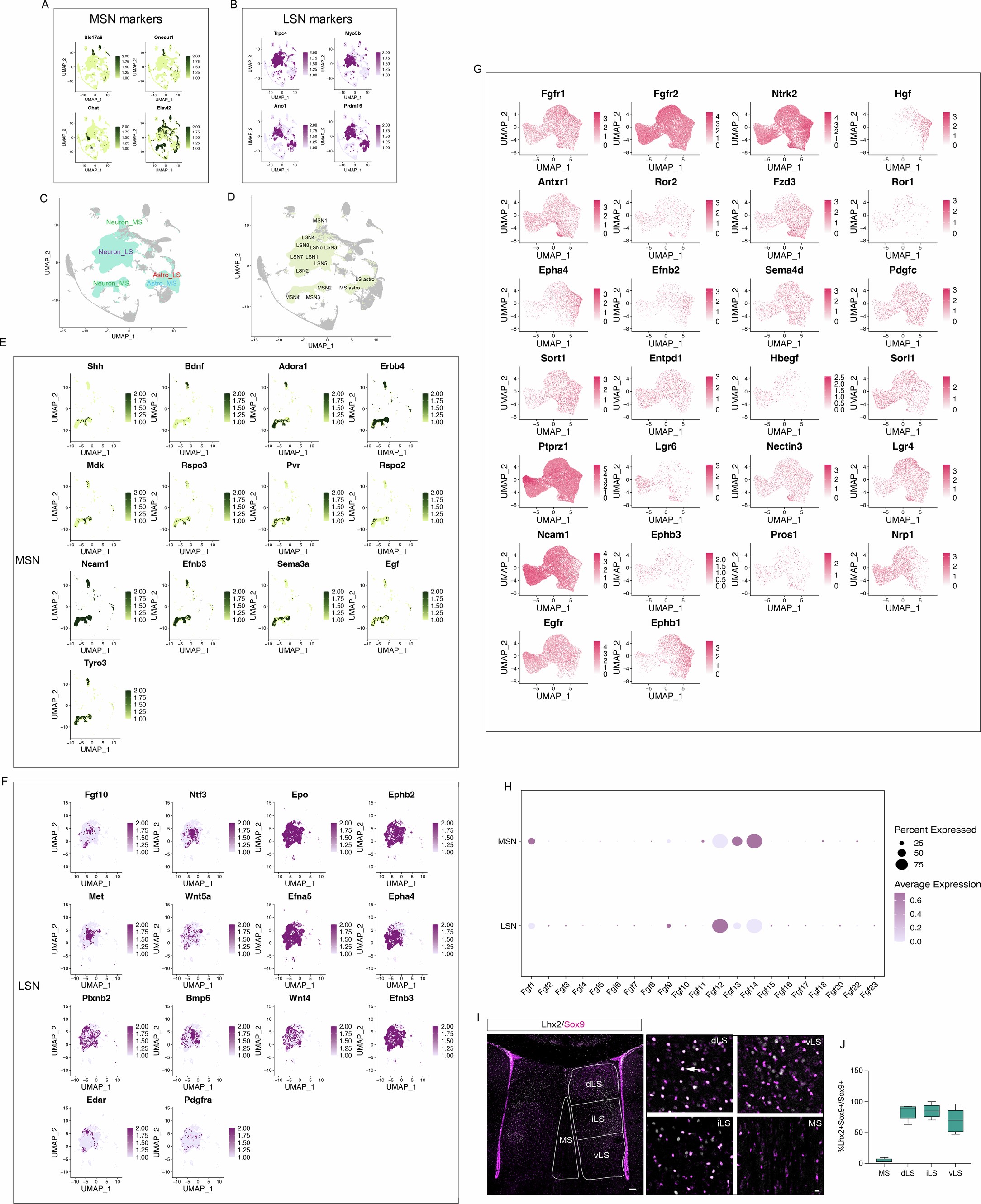 Extended Data Fig. 7