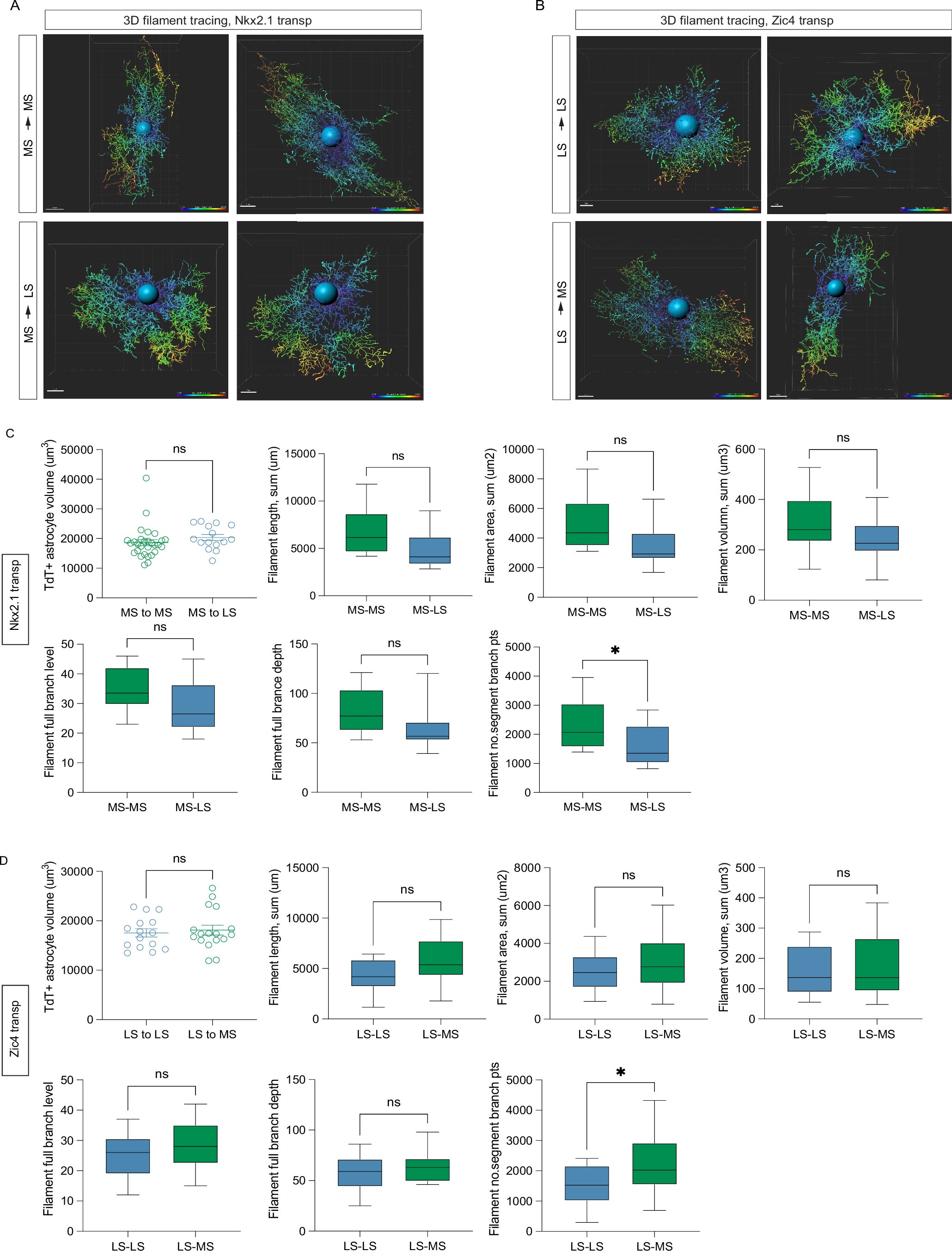 Extended Data Fig. 9