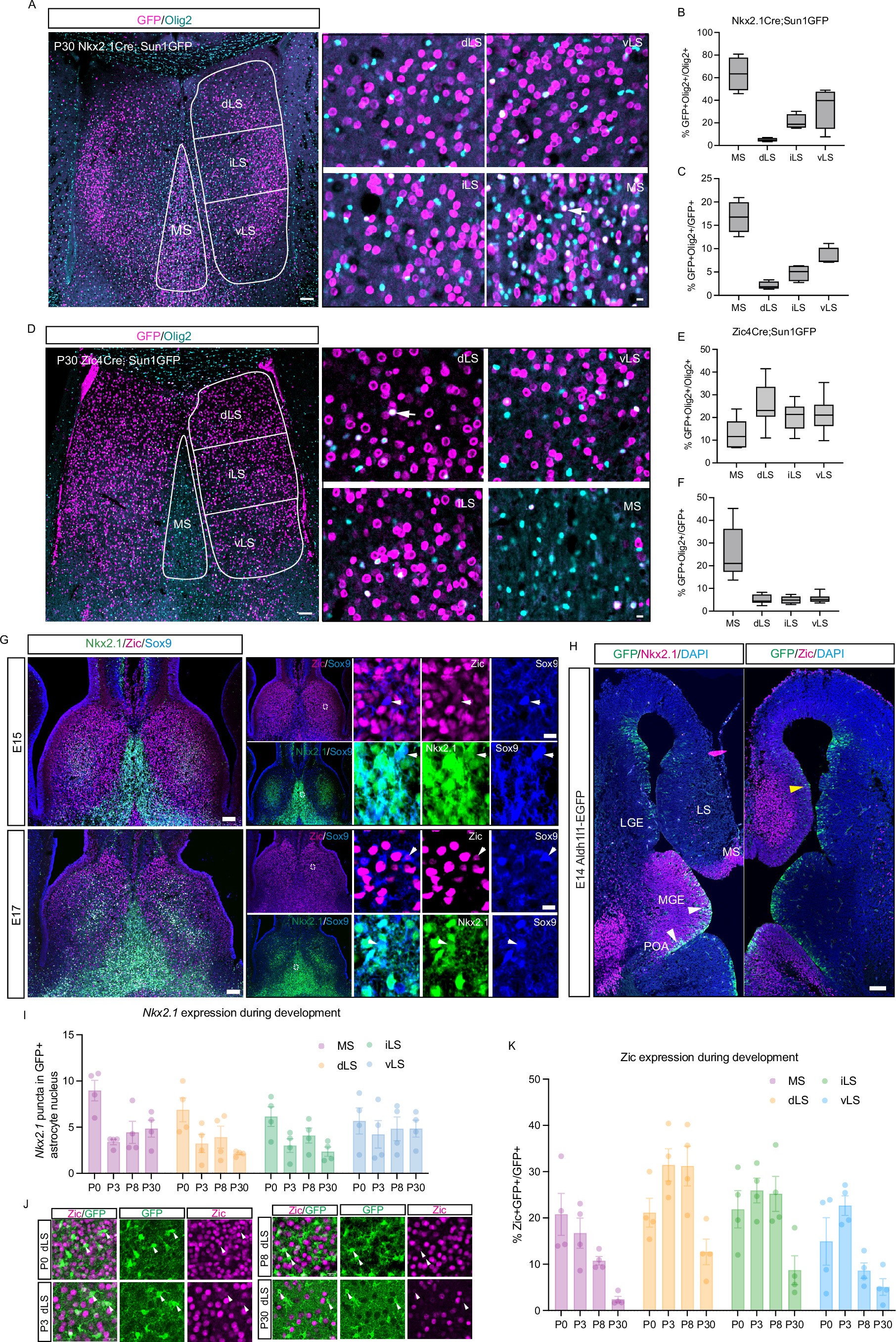 Extended Data Fig. 1