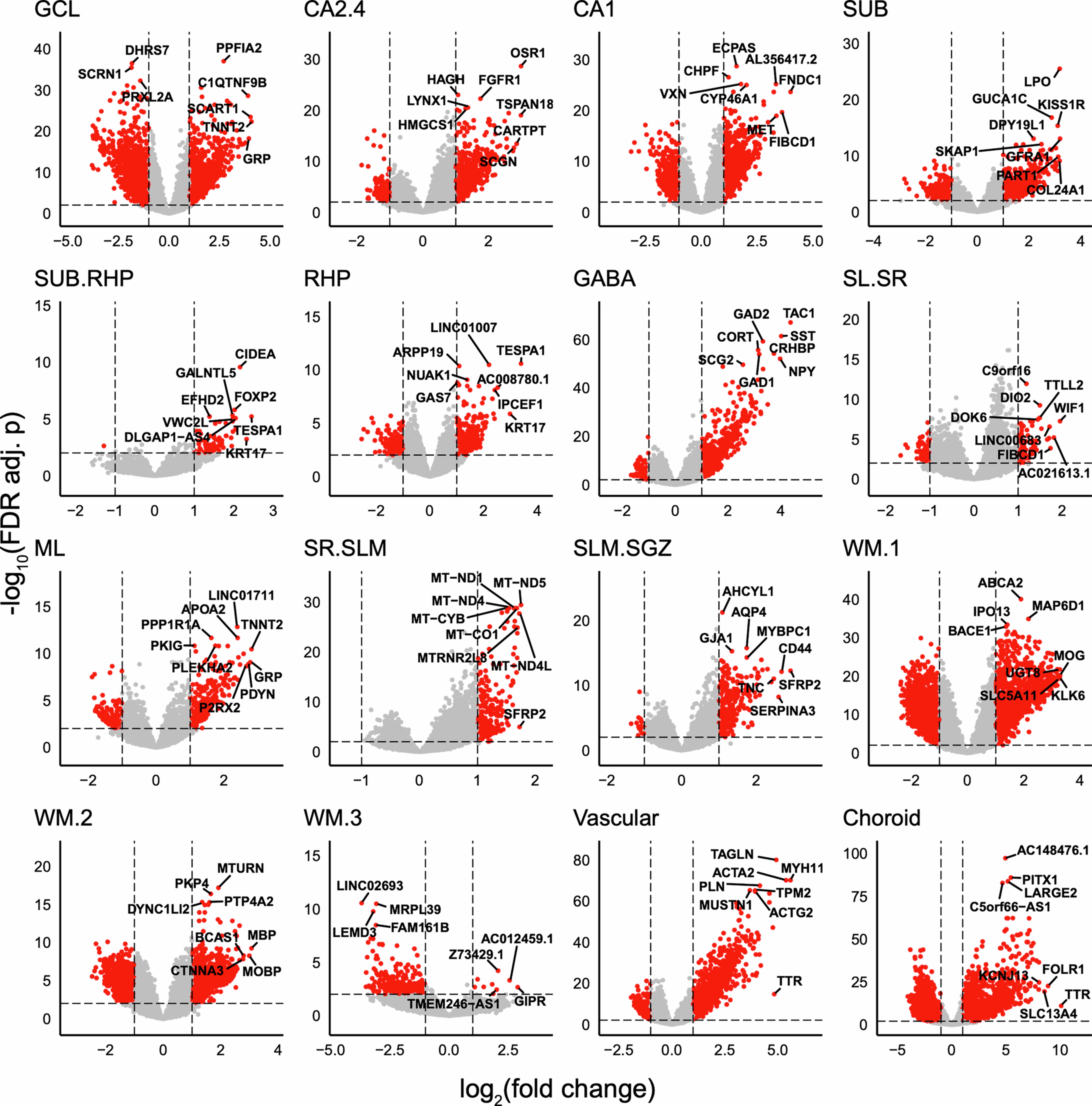 Extended Data Fig. 2