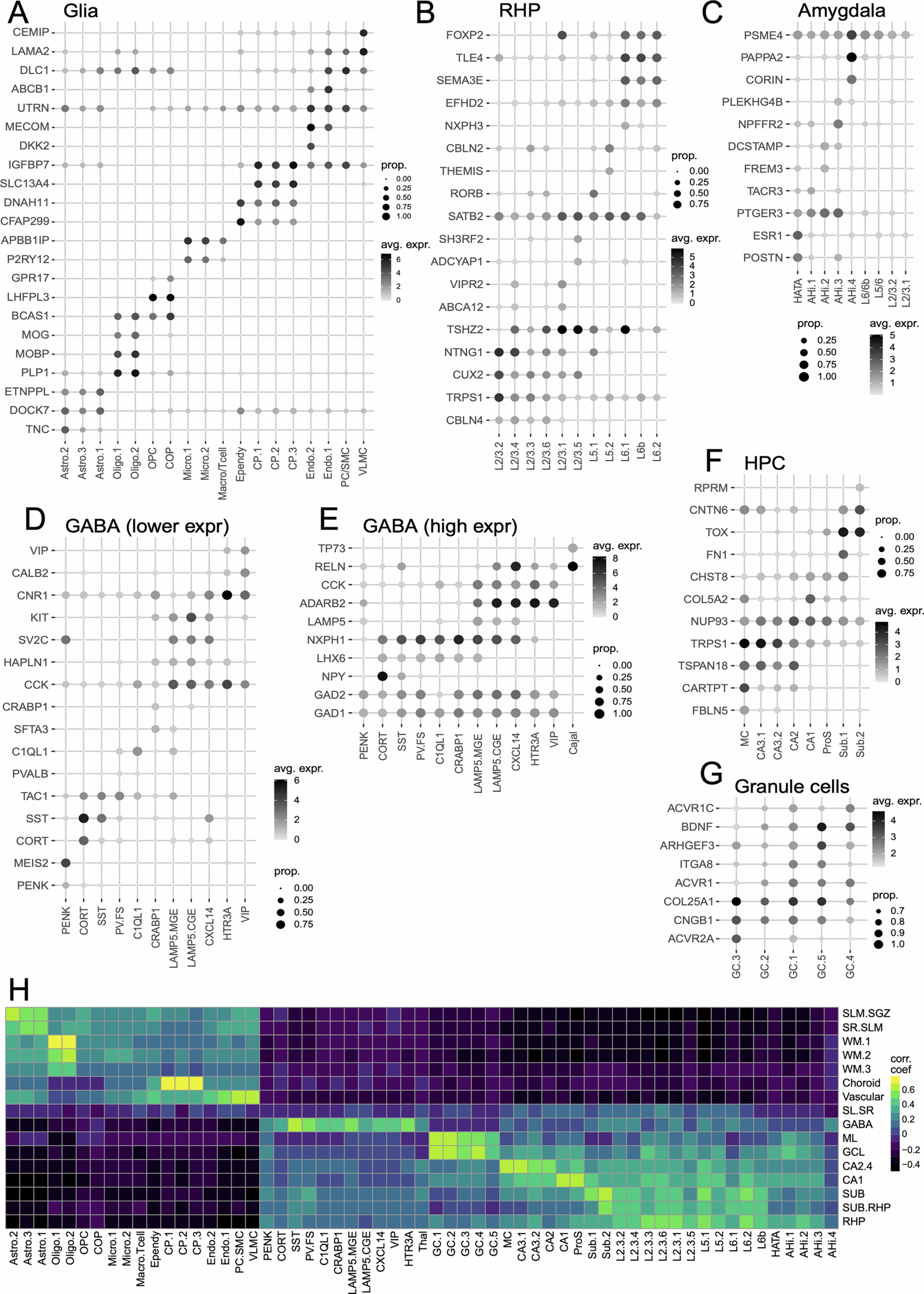 Extended Data Fig. 3