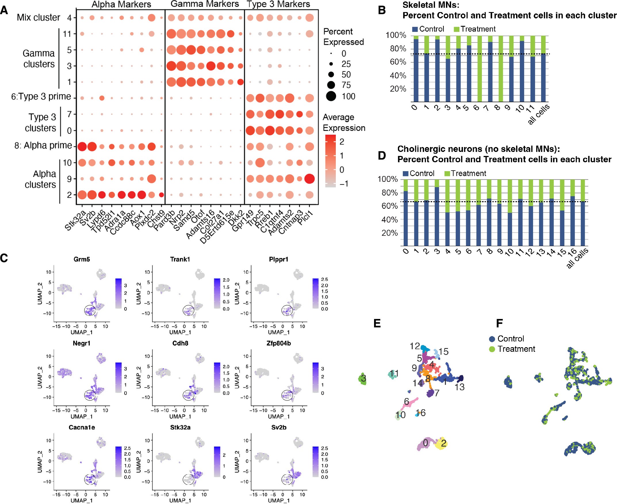 Extended Data Fig. 6