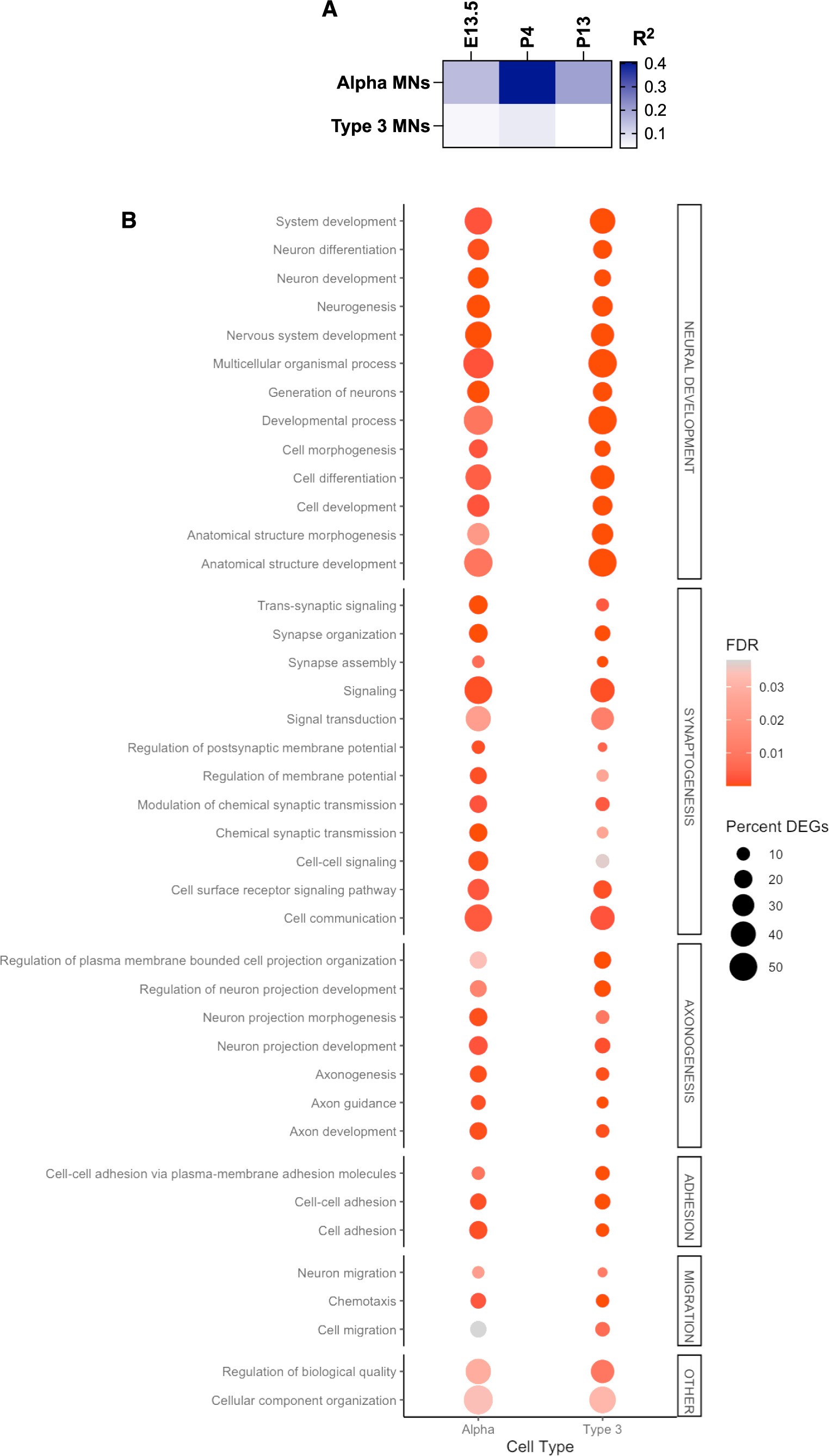 Extended Data Fig. 8