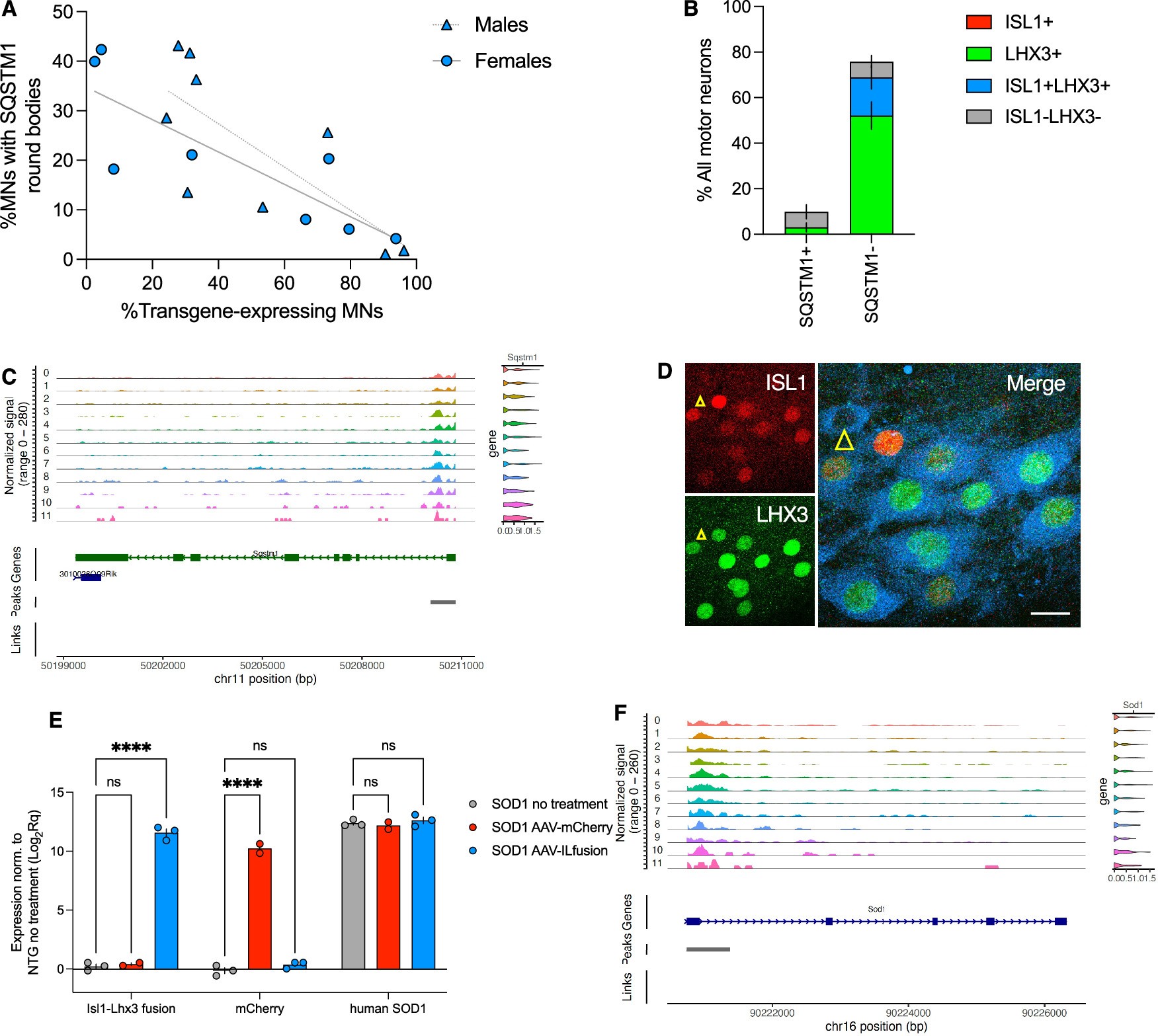 Extended Data Fig. 9