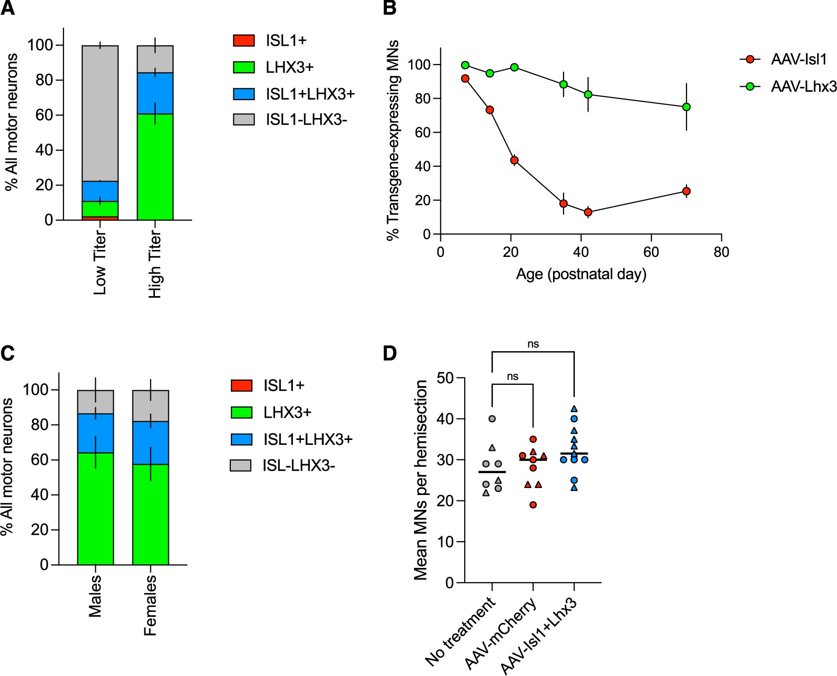 Extended Data Fig. 3