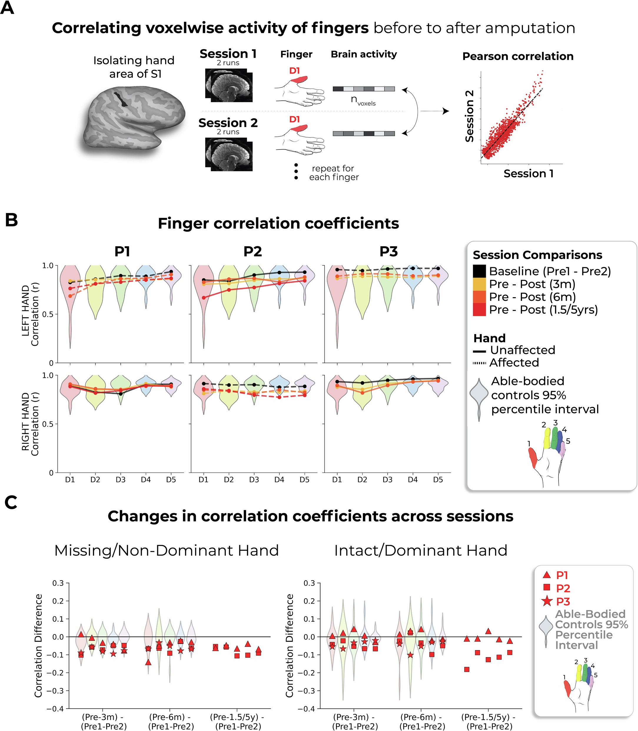 Extended Data Fig. 5
