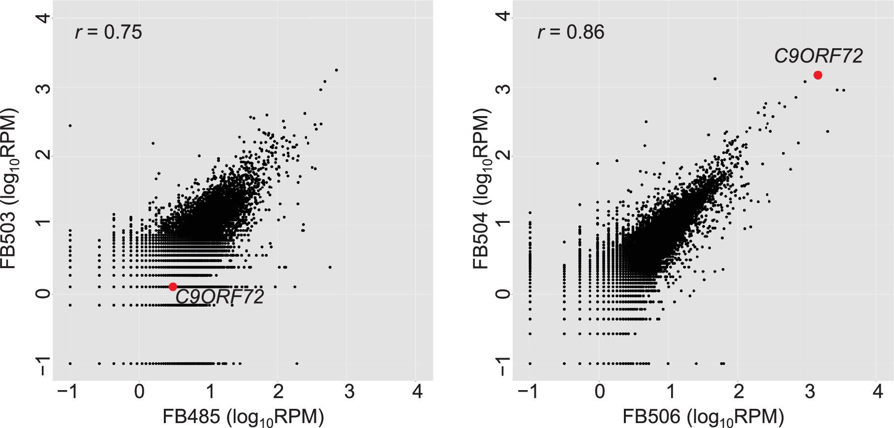 Extended Data Fig. 1