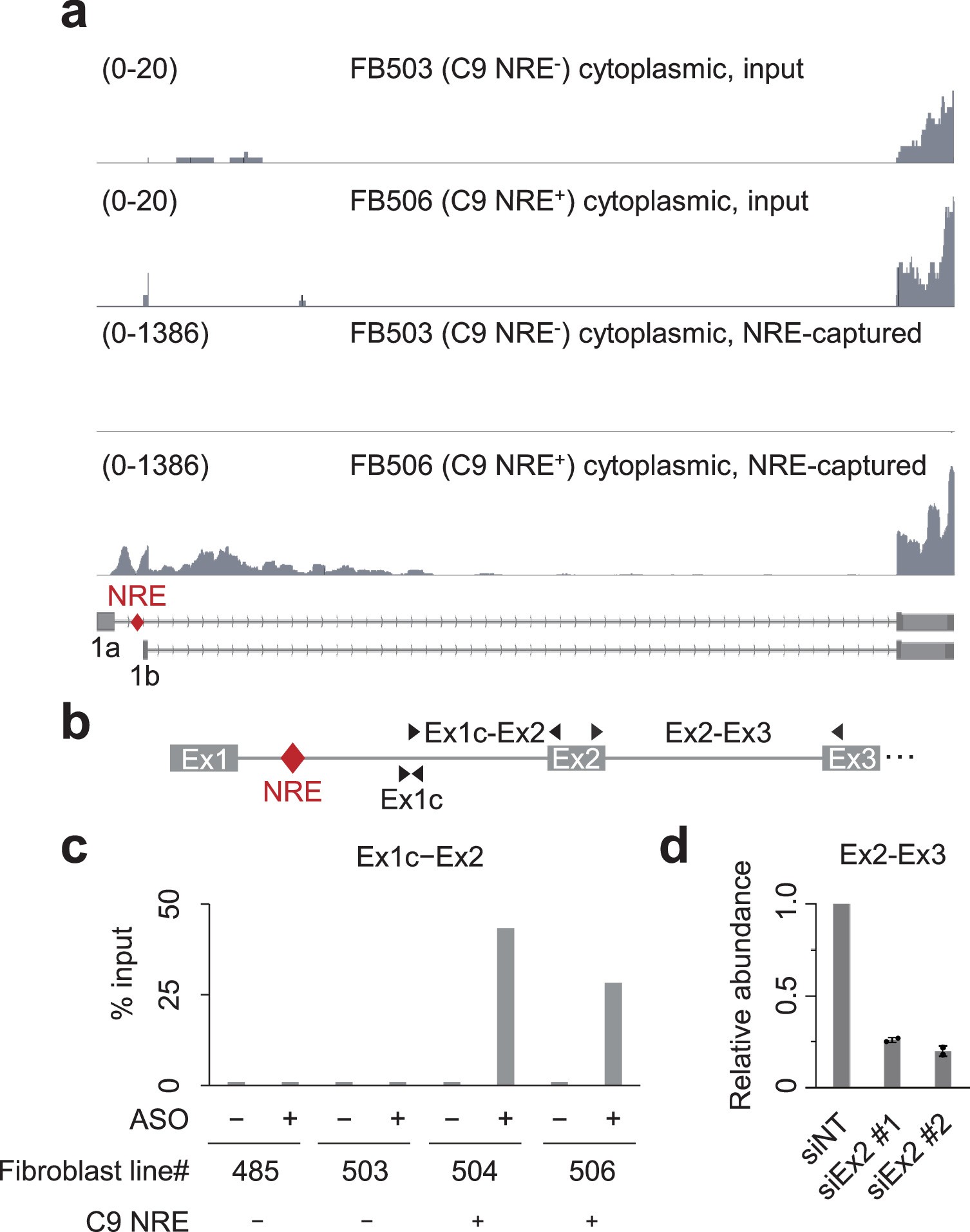 Extended Data Fig. 2