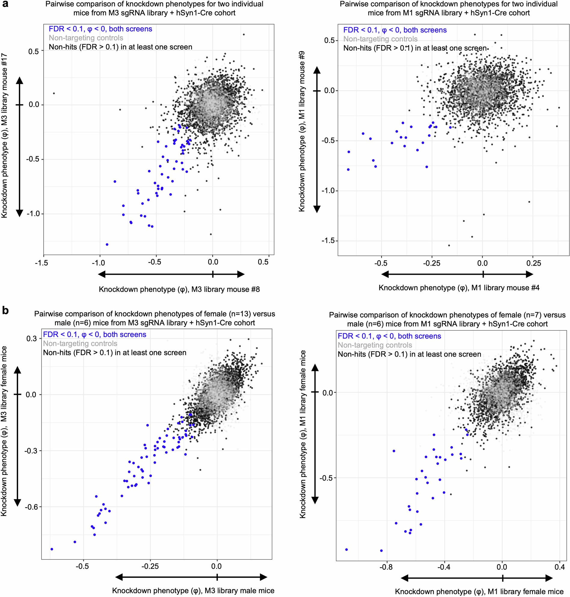 Extended Data Fig. 7