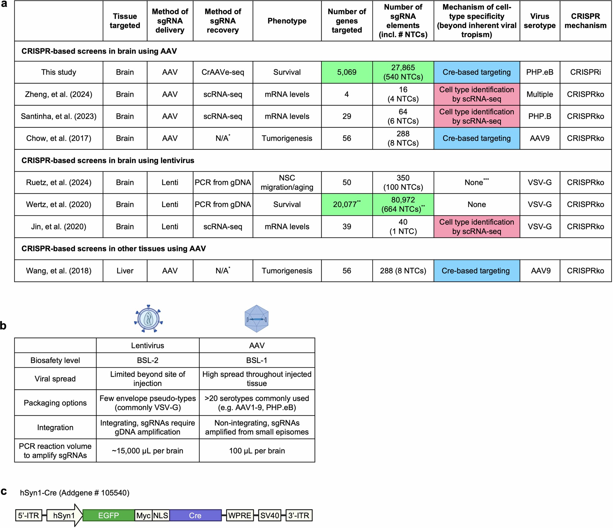 Extended Data Fig. 1