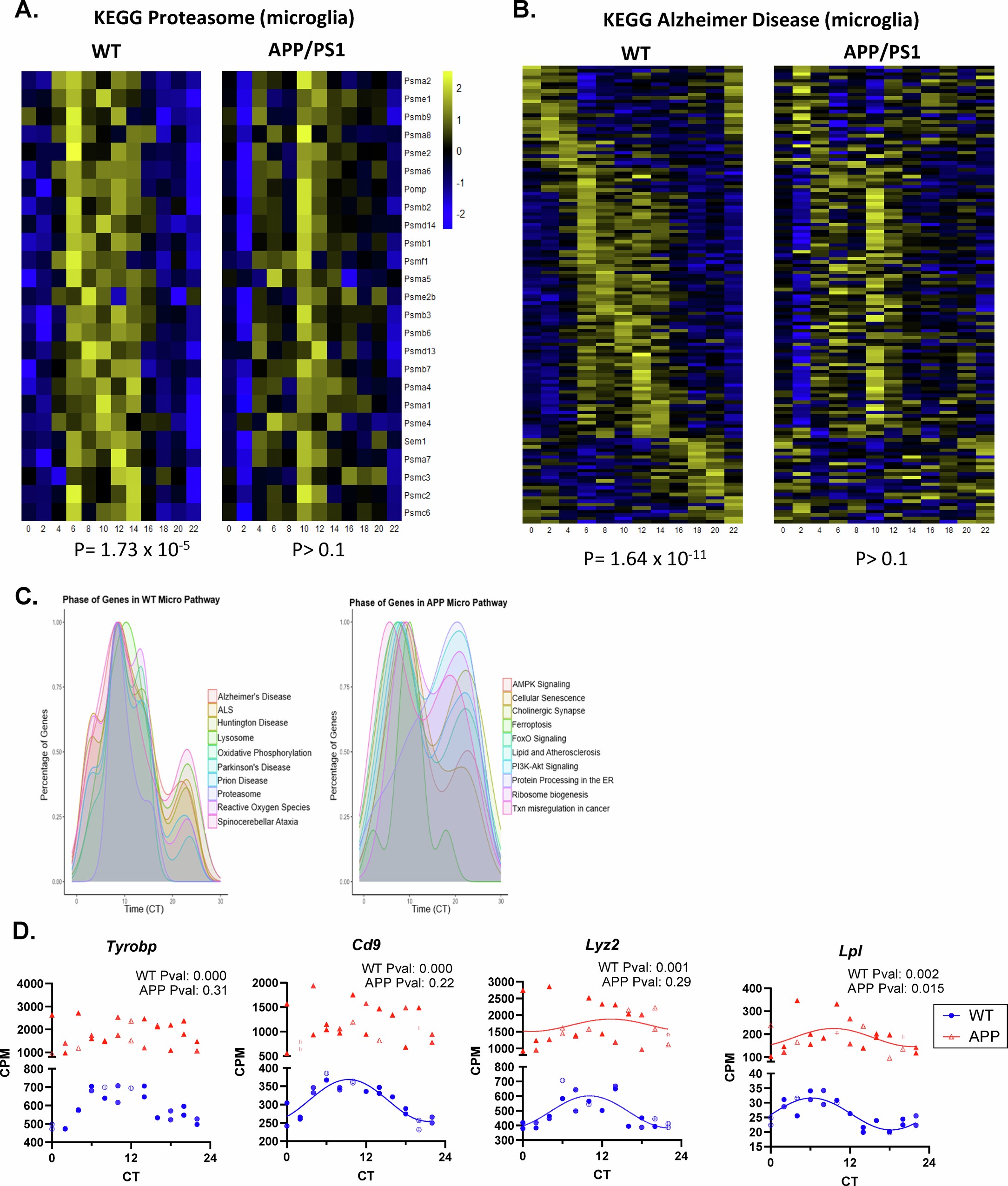 Extended Data Fig. 5