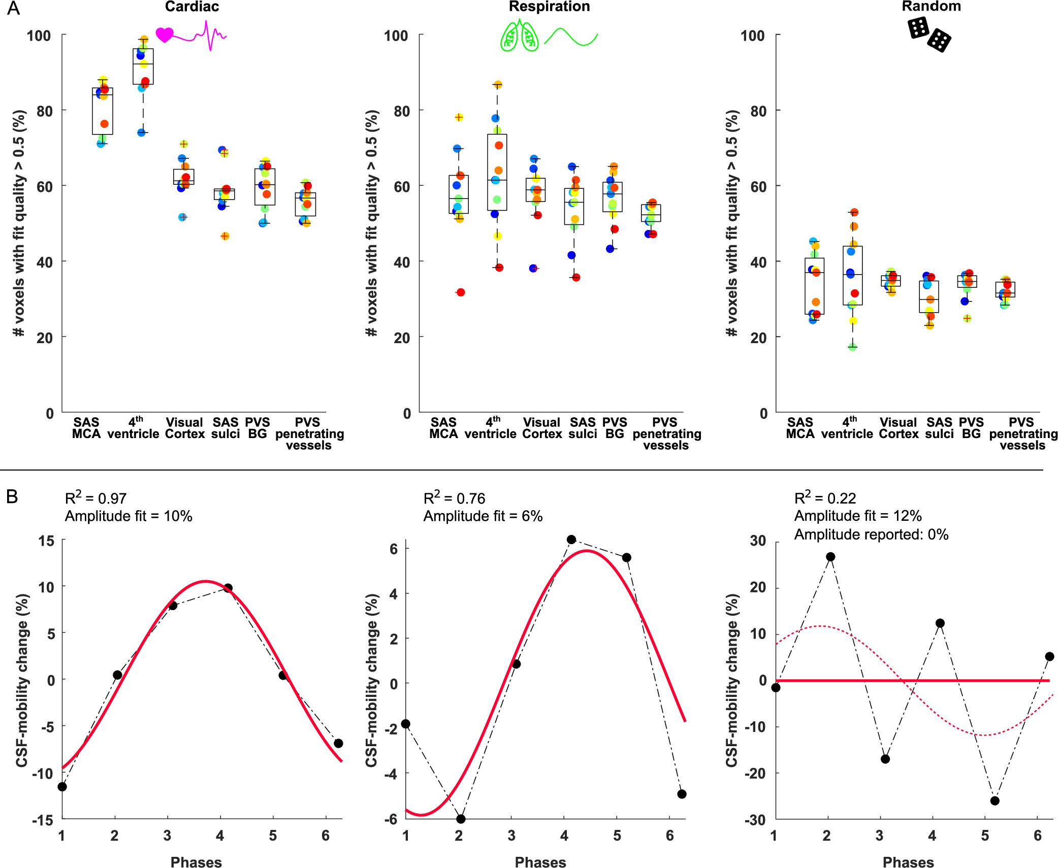 Extended Data Fig. 5
